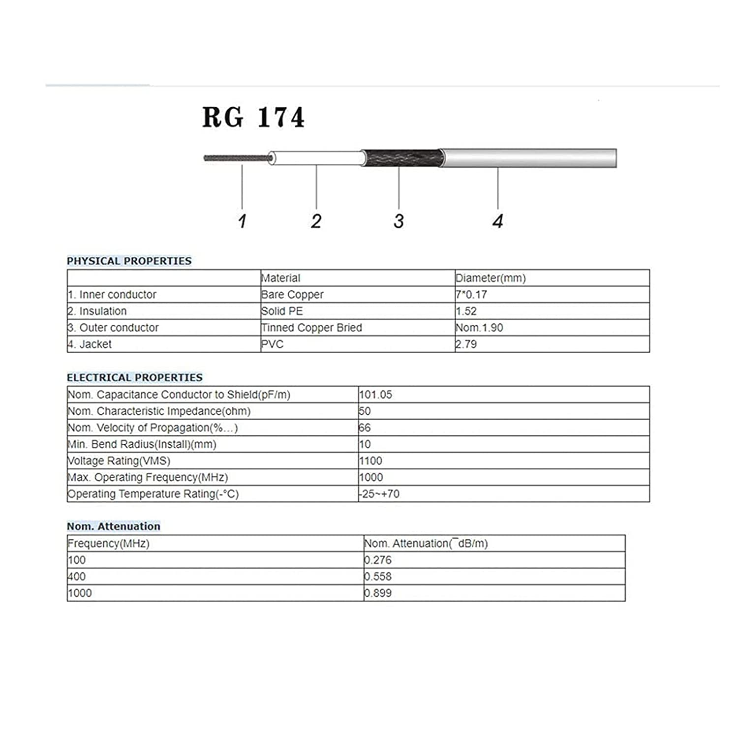 Bingfu RF Coaxial SMA Male to SMA Female Bulkhead RG174 15Ft Cable 3Pcs RF Coax SMA Adapter Kit for SDR Equipment Antenna Ham Radio 3G 4G LTE Antenna ADS-B GPS and Etc image number 4