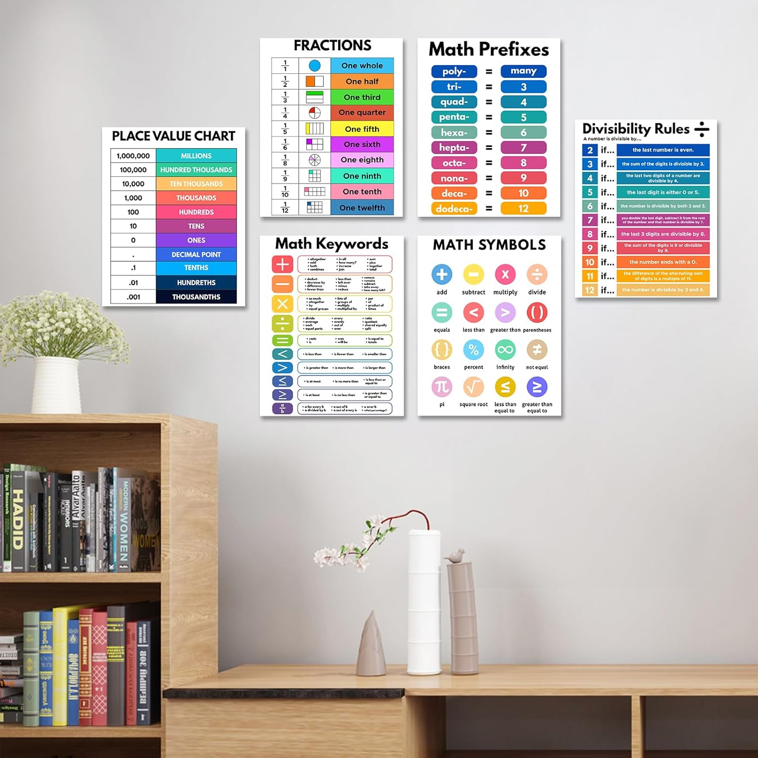 Educational Math Posters for Toddlers Kids Fractions Addition Subtraction Math Prints for Bulletin Board Elementary Middle School Classroom Teachers image number 3