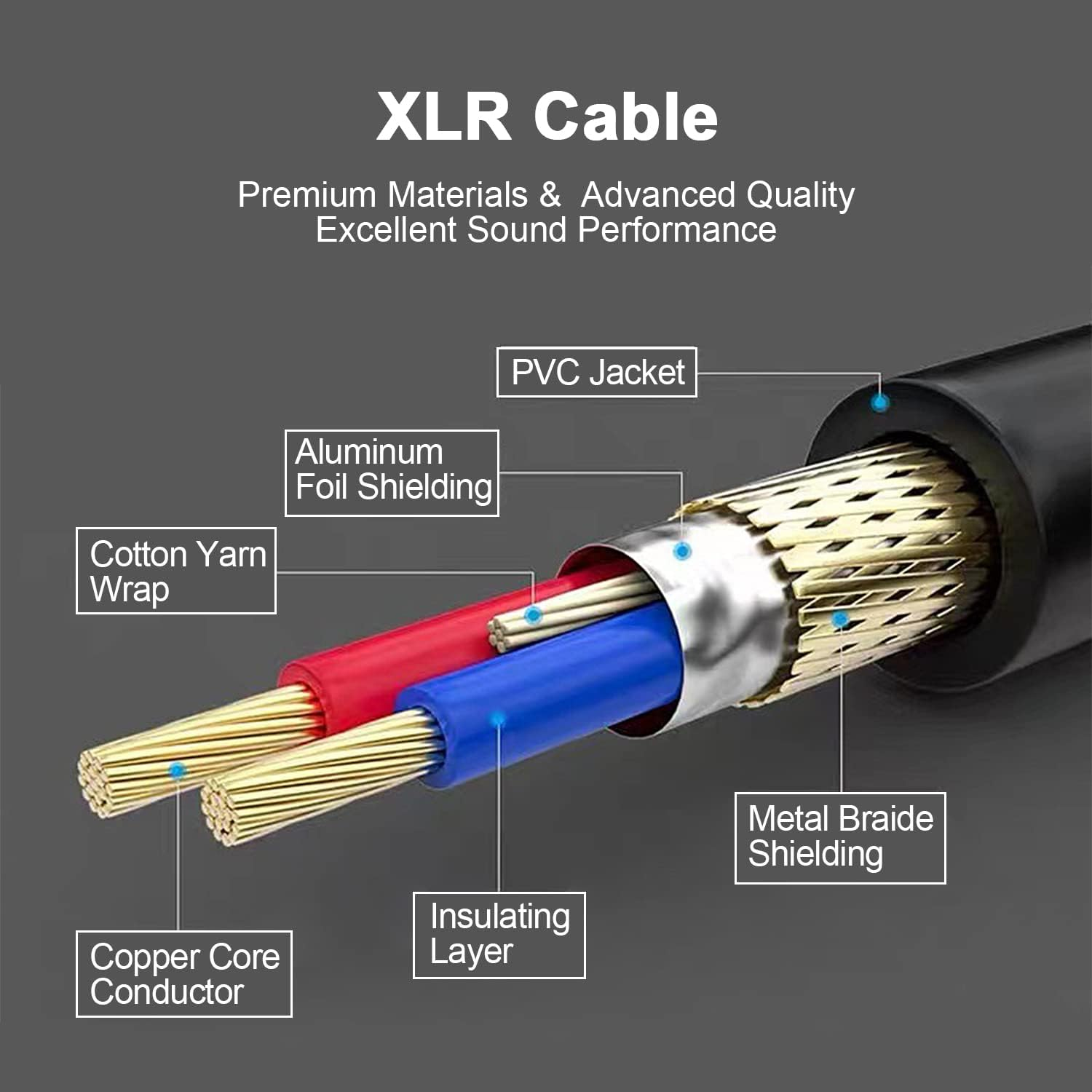 XMUXI XLR Microphone Cable Male to Female 3 Pin Cannon Balanced Extension Cable for Recording Applications, Mixers, Speaker Systems, DMX Lights,Mixer,Amplifiers (1 Meters) image number 2