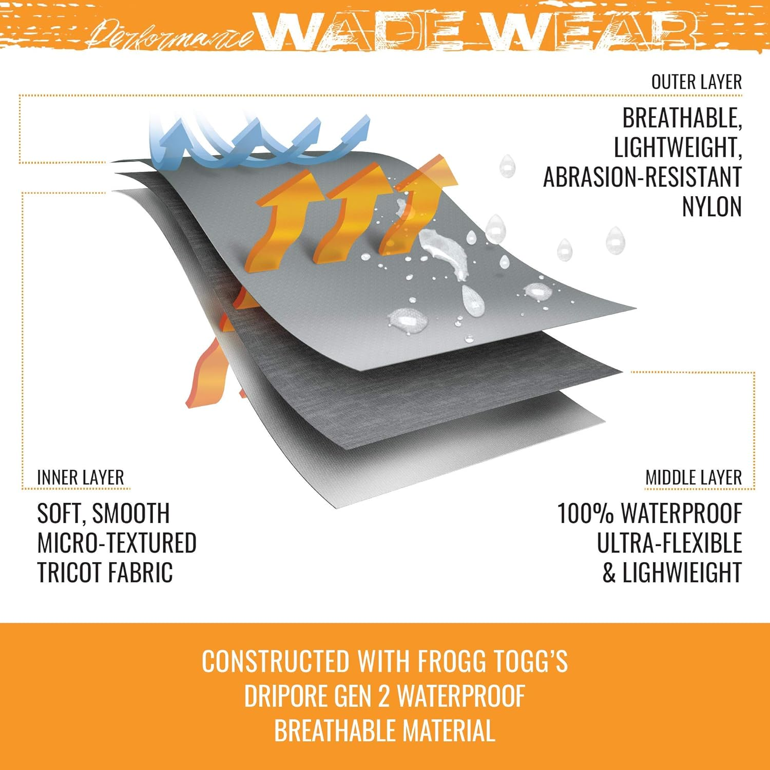 FROGG TOGGS image number 5