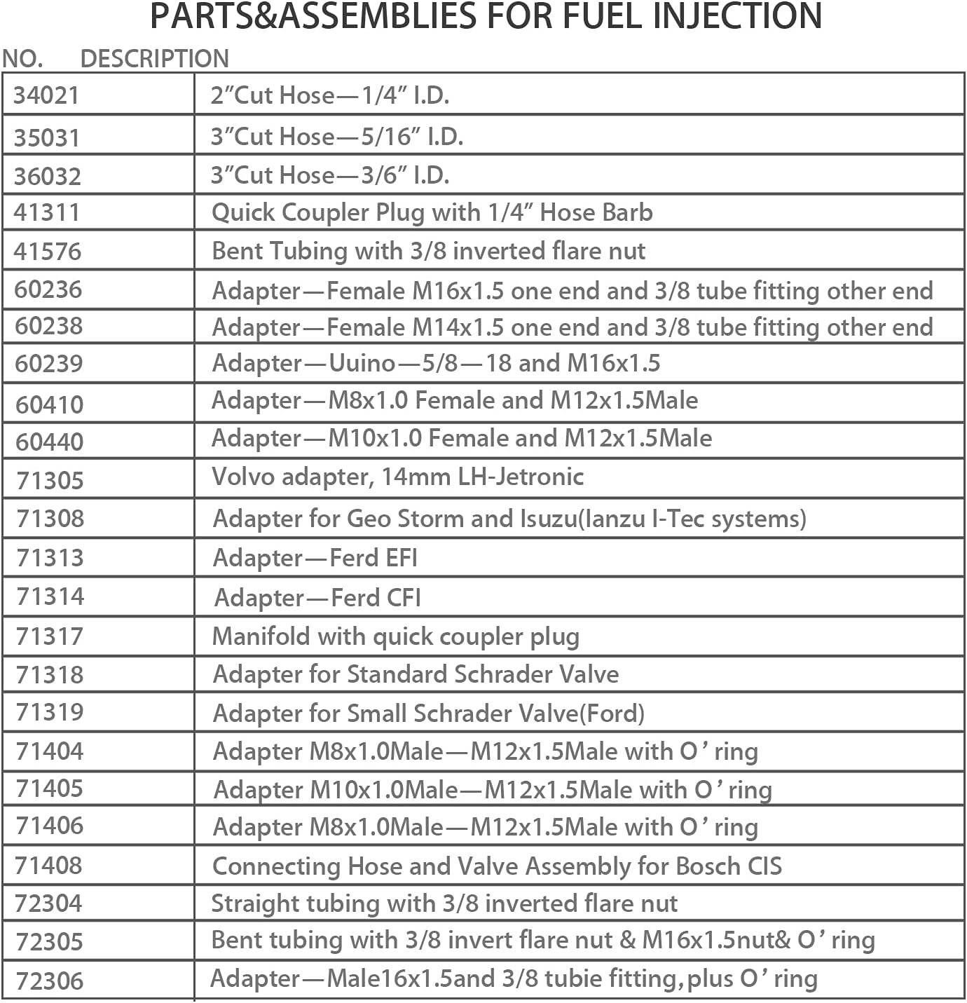 BETOOLL Pro Fuel Injection Pressure Tester Kit Gauge 0-140 PSI image number 5