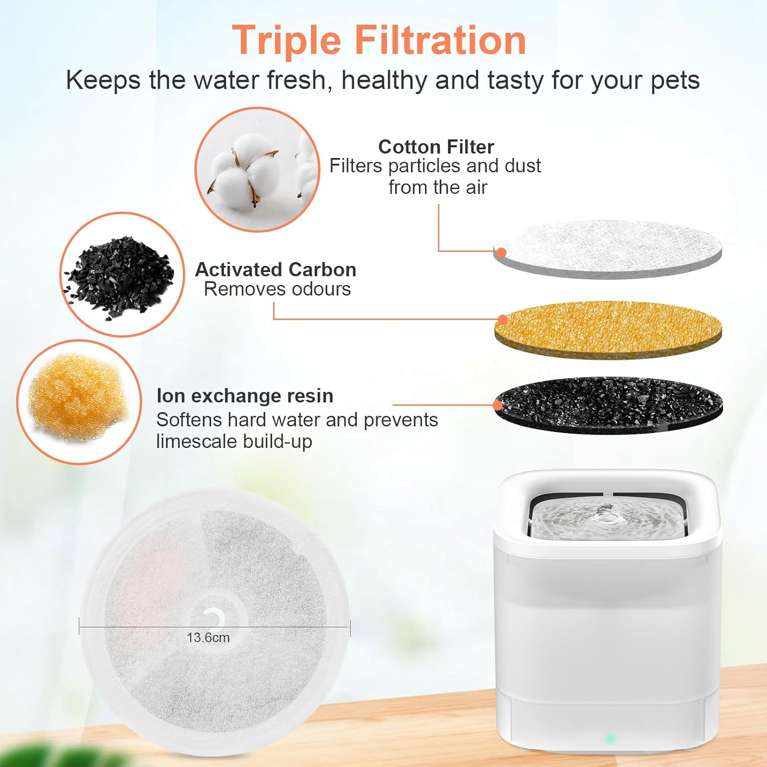 Filter Cat Fountain, Nautypaws Pack of 5 Filters and 5 Sponges Compatible with 1.85L/1.8L/2L Automatic Intelligent Cat Fountain, Replacement Filter 2.0 & 3.0 Activated Carbon Lone Replacement image number 3