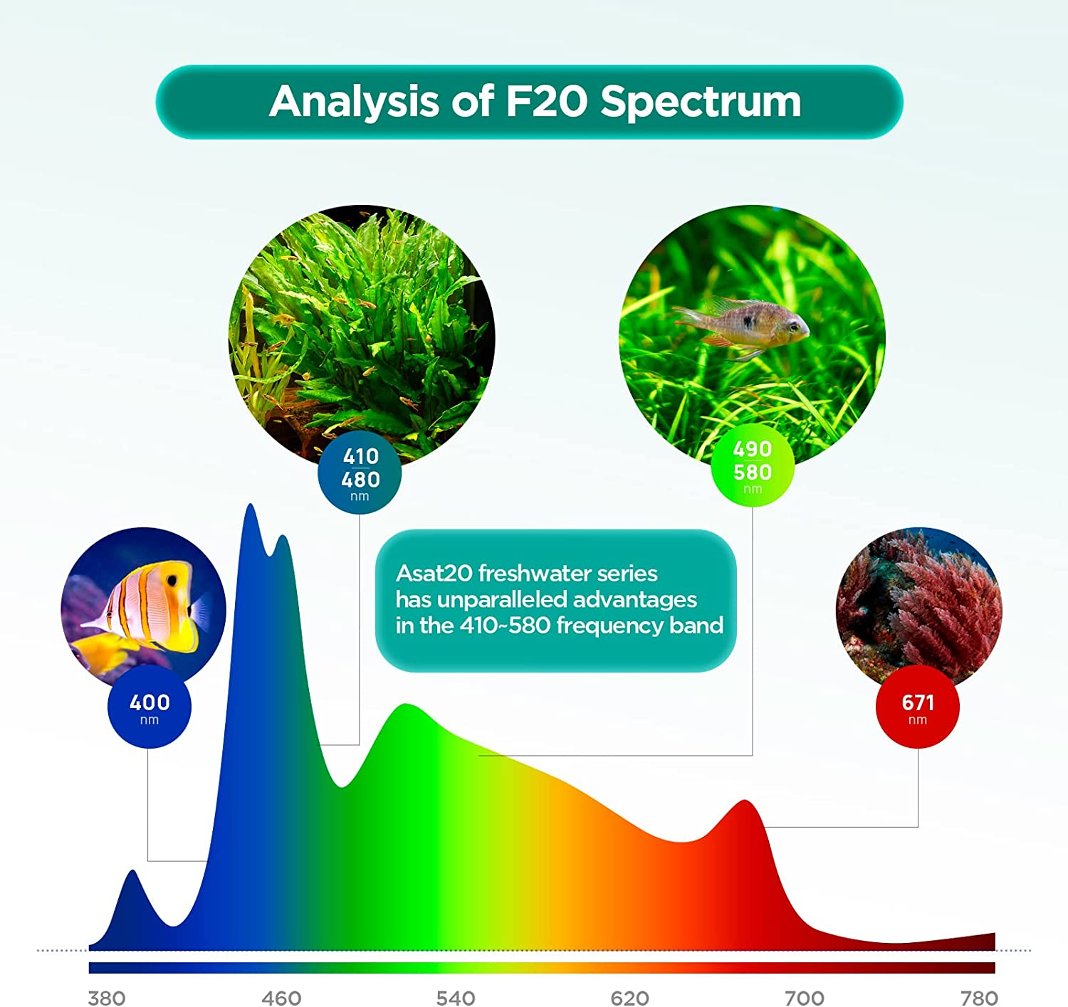 Lominie LED Aquarium Light, Full Spectrum Fish Tank Light, Clip on Freshwater Planted Light Adjustable Gooseneck for Saltwater Coral Fish Tanks, Dimmable Nano Refugium Tank Light Supports Remote Wifi image number 1