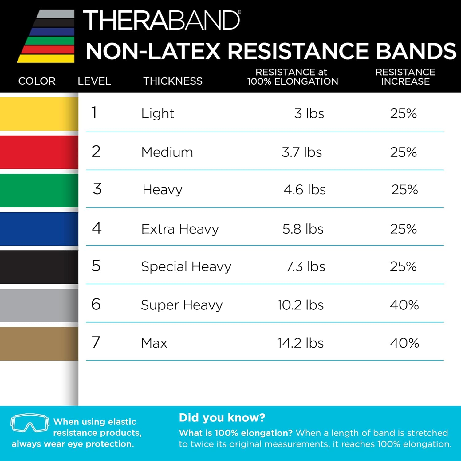 THERABAND Resistance Band Set, Professional Elastic Bands for Upper & Lower Body Exercise, Strength Training without Weights, Physical Therapy, Lower Pilates, Rehab, Beginner & Advanced Sets image number 3