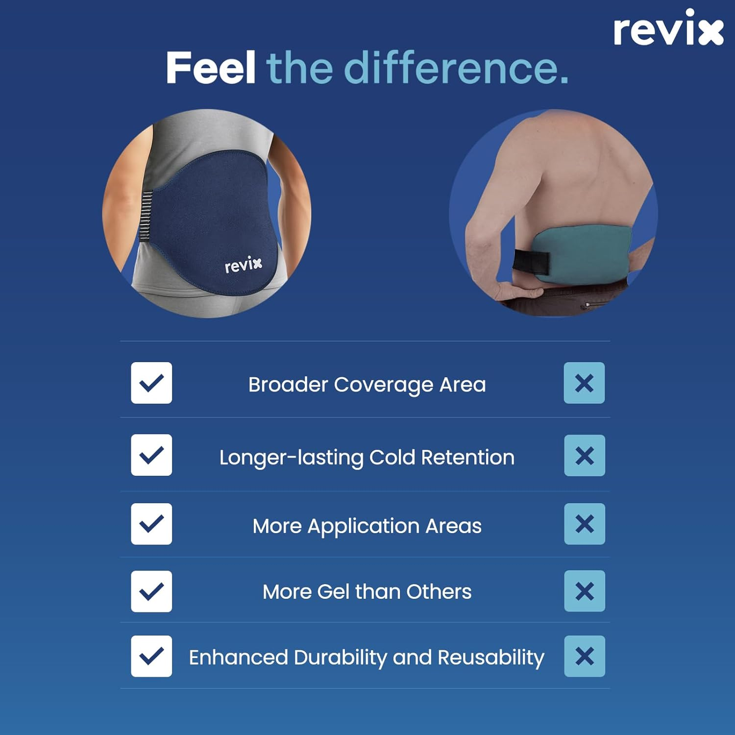 REVIX Extra Large Ice Pack for Back Relief, 2 Pack Reusable Gel Ice Pack Wraps for Lower Back, Cold Compress Therapy for Waist, Lumbar, Abdomen, Tailbone Discomfort Relief, Muscle Relaxation image number 5