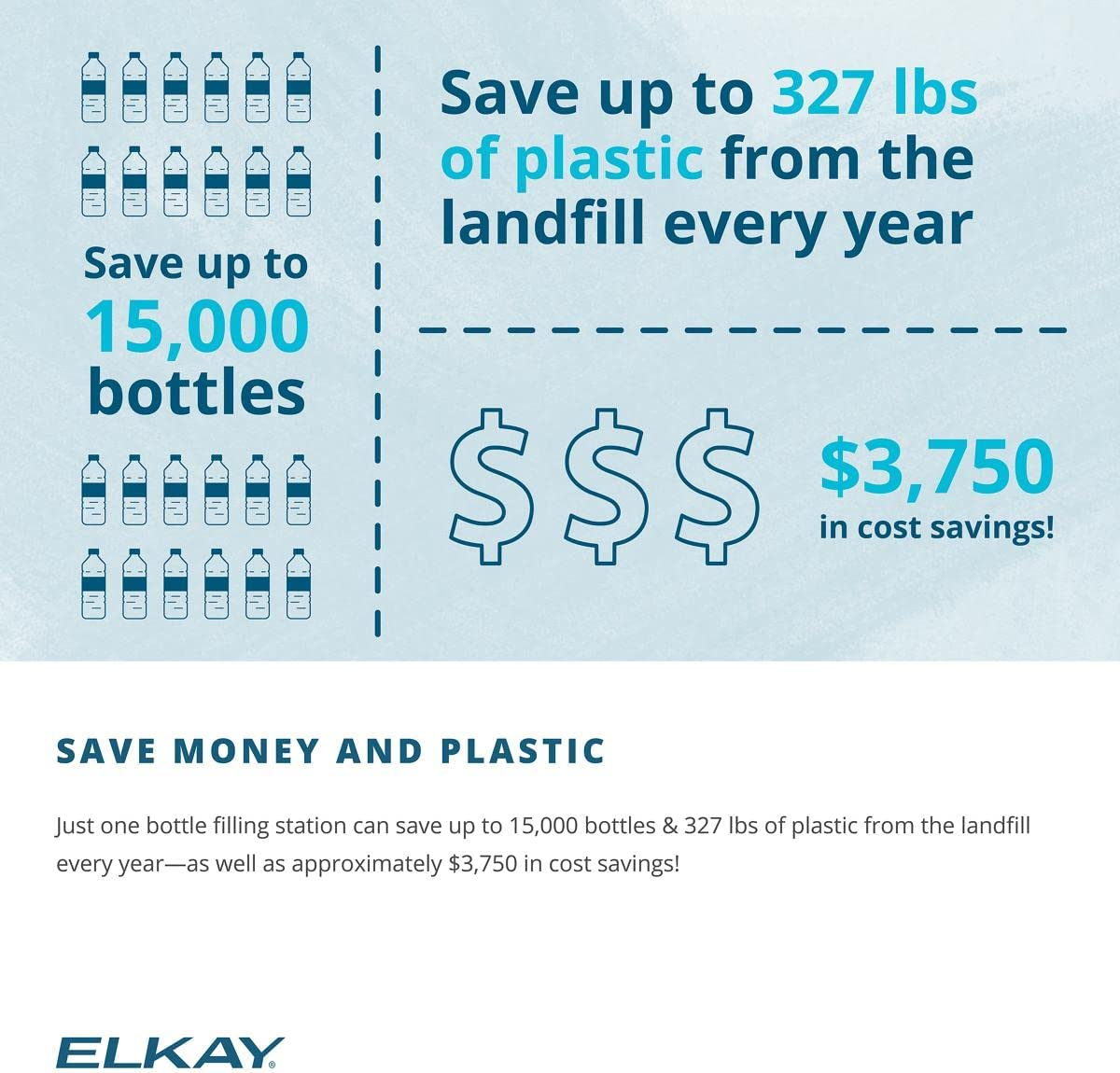 Elkay 51300C_3PK Watersentry plus Replacement Filter (Bottle Fillers), 3-Pack image number 2