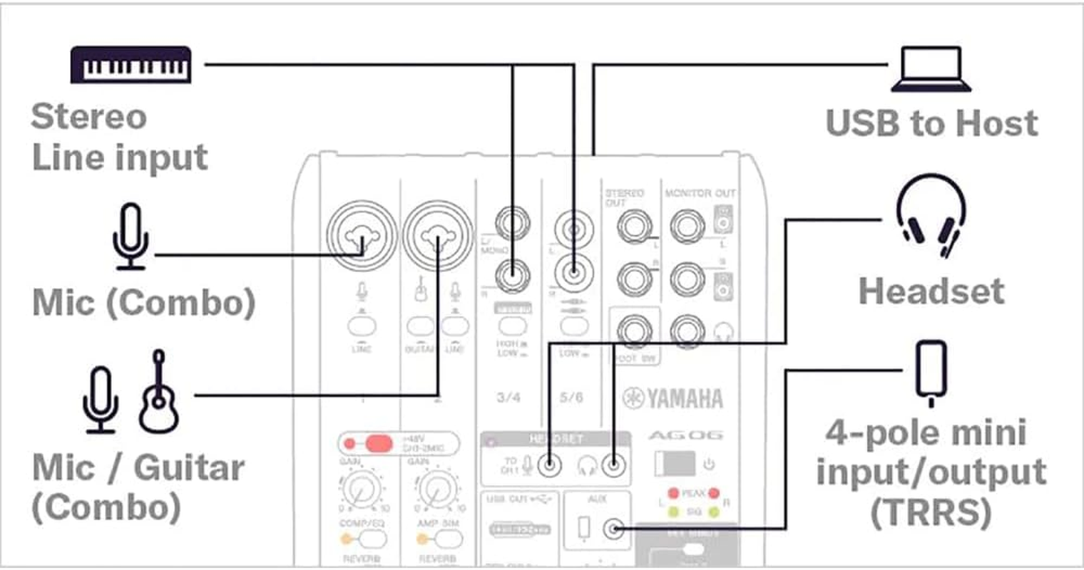Yamaha AG06MK2 6-Channel Live Streaming Mixer, Black