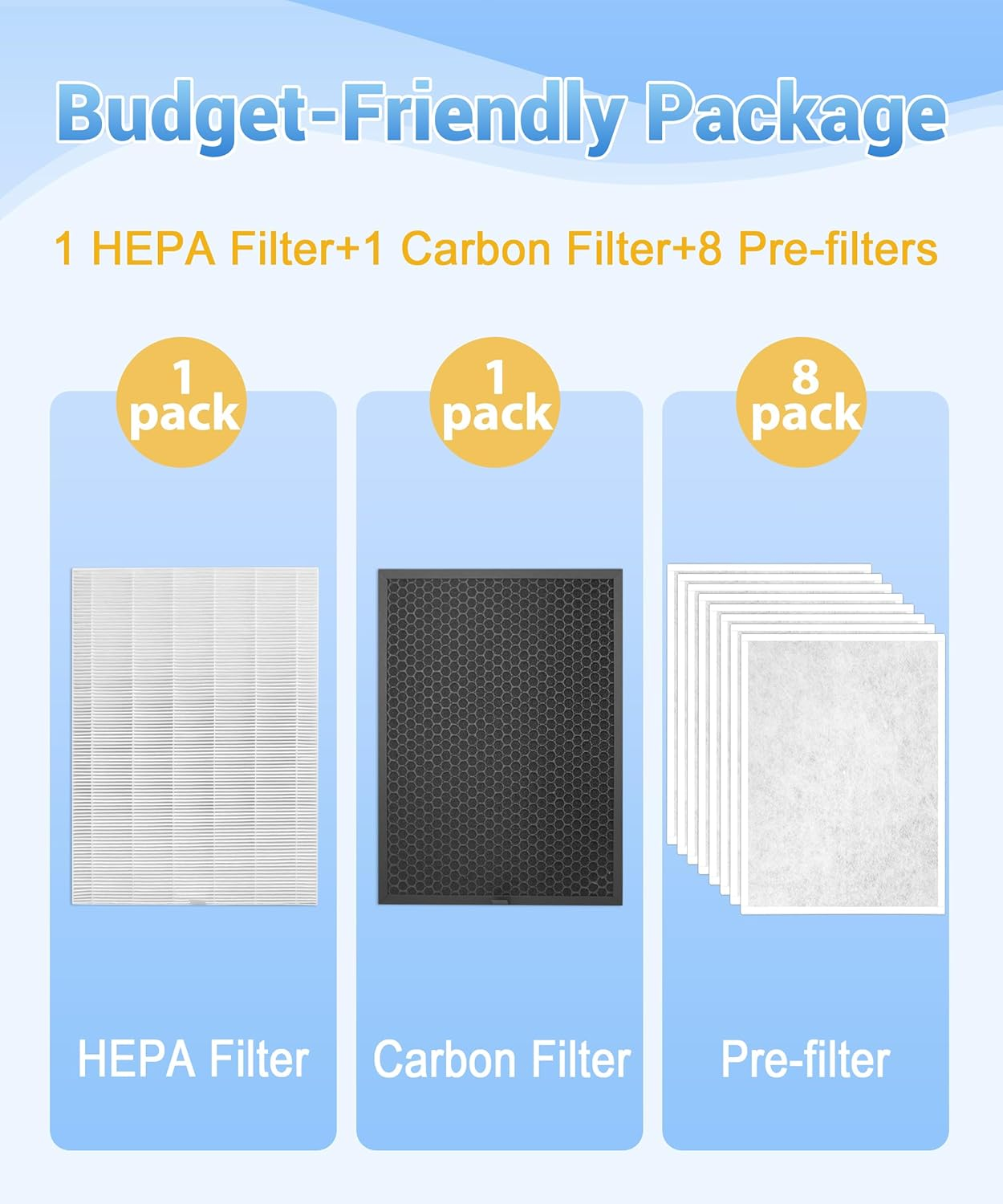 Zero Pro 5 Stage Replacement Filter Set Compatible with Winix Australia Zero+ PRO 5-Stage & HR900 Air Purifier Model AUS-1250AZPU, 1 H13 True HEPA Filter & 1 Activated Carbon Filter & 8 Pre Filter image number 3