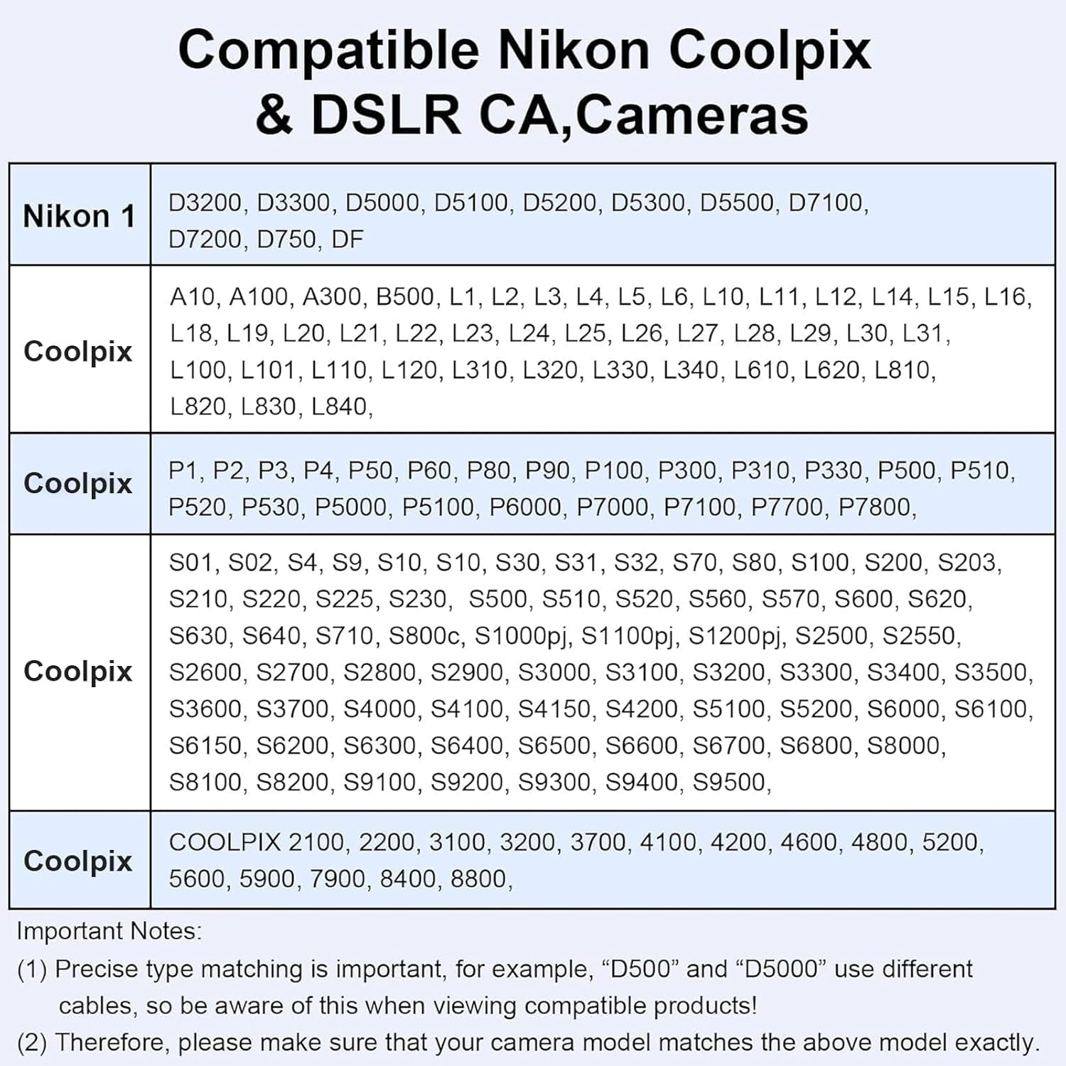 USB C to UC-E6 Photo Transfer Cable Cord for Nikon D7200 D7100 D5500 D5300 D5200 D5100 D3300 D3200, for Nikon Coolpix S Series S6600 S6300 Cameras for PC, Iphone 15, Android, Macbook with USB-C (1 FT)