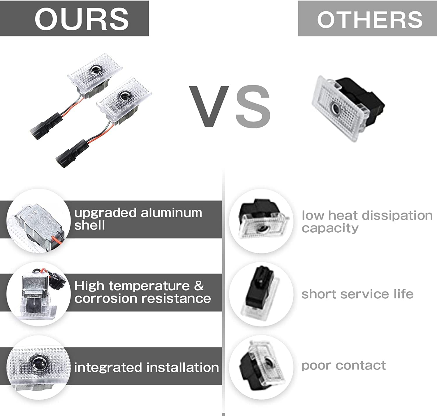 Upgraded Puddle Lights Compatible with Tesla Model 3/Y/S/X, Car Door Lights Logo Projector with Extension Cord LED Accessories, Hd/Ultra-Bright LED Welcome Step Light(2 Pack) image number 1