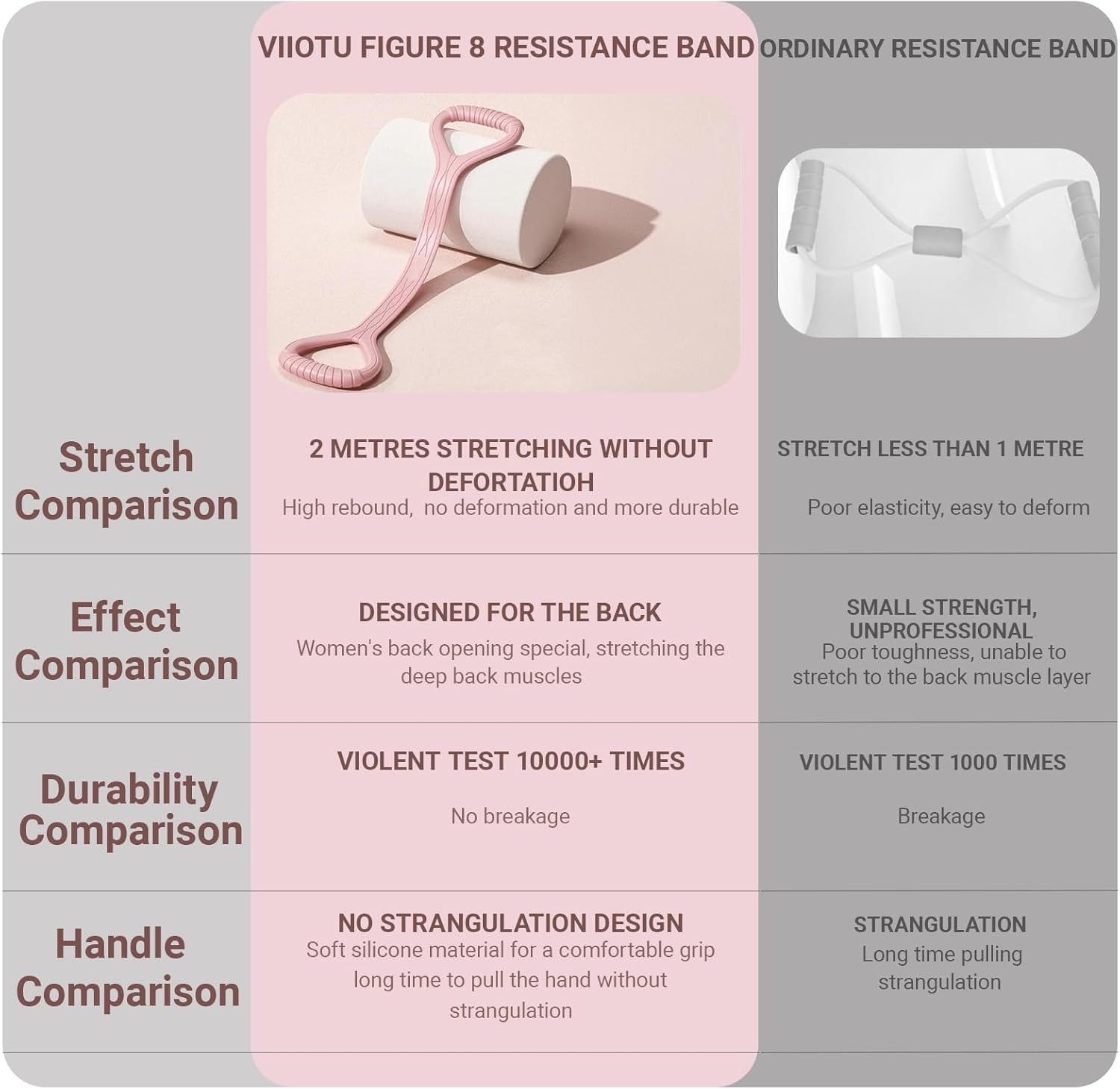 Viiotu Figure 8 Resistance Band,Upgraded Shoulder Stretch Resistance Bands with Handles,Silicone Exercise Bands for Workout Arm Back at Gym Home image number 4