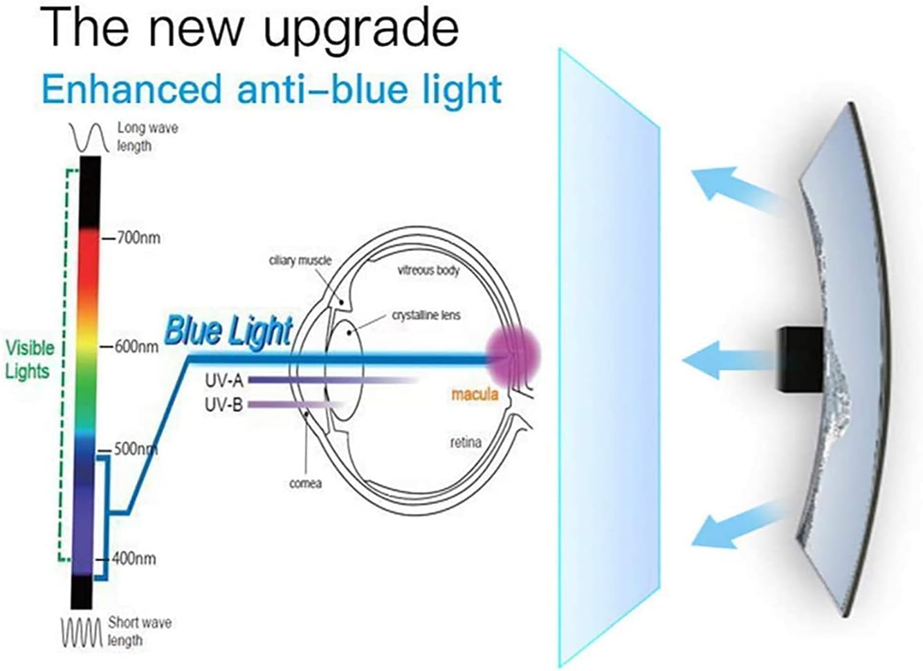 Anti-Blue Light TV Screen Protection Film for 42-75 Inch, anti Glare/Anti Reflective, Matte anti Scratch Reduce Eye Fatigue, for LCD LED OLED HDTV,55" 1221 * 689 image number 1