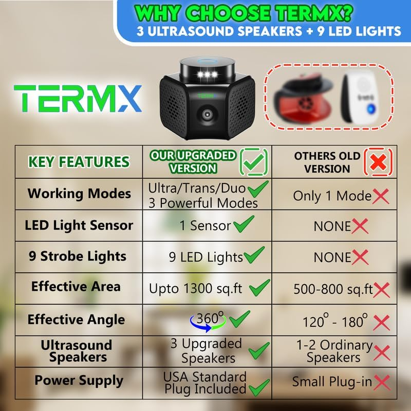 Rat Repellent for House Best Thing to Get Rid of Mice with 4 Modes Attic Rodent Deterrent Looking the Best Ultrasonic Pest Repeller Indoor No Touch Solution for House Garage Warehouse RV Etc image number 1