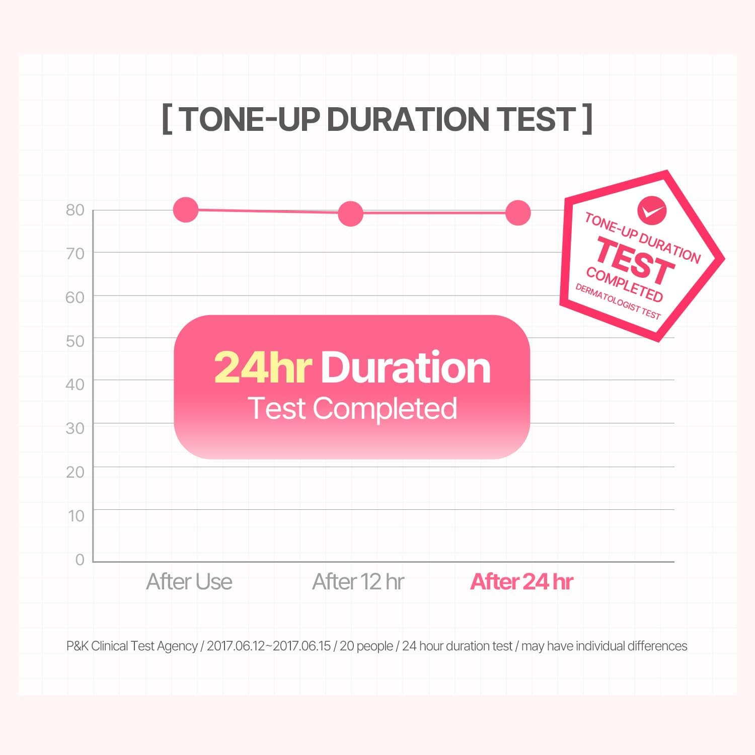 COSNORI W. Dress Tone-Up Cream -Quick Skin Tone Balancer &ndash; Evens Out Complexion - No Makeup Natural Look - Long-Lasting Hydrating & Sebum Control Face and Body &ndash; Vegan, No Animal Tested &ndash; 1.69 Oz