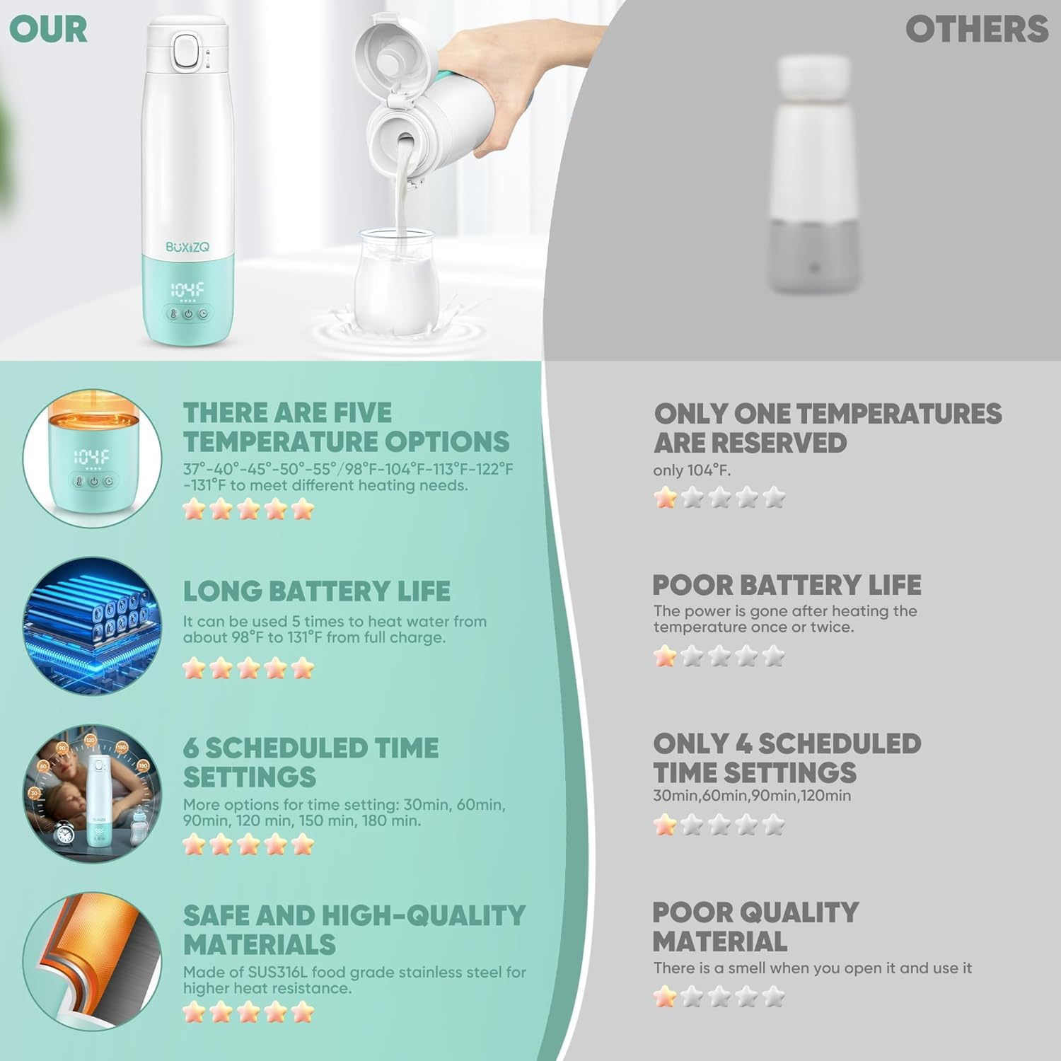 Portable Bottle Warmer for Travel - Milk Warmer for Baby-12Oz Ceramic Heater Heating,Fast Charging & Cordless Portable Baby Bottle Warmer -Dual Heating Modes for Breast Milk & Water image number 6