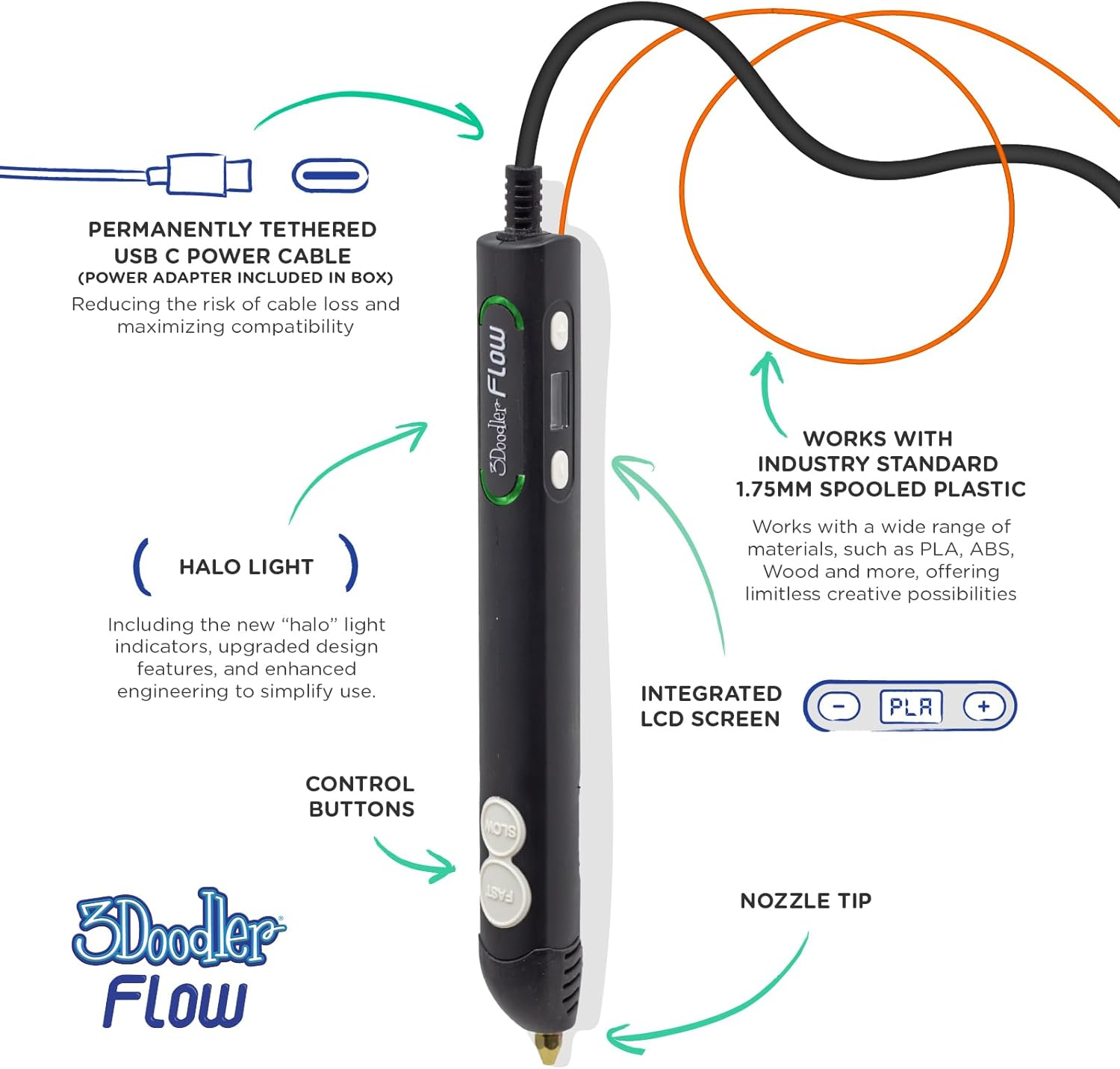 3Doodler Flow 3D Printing Pen for Teens, Adults & Creators! - Black - with Free Refill Filaments + Stencil Book + Getting Started Guide image number 2