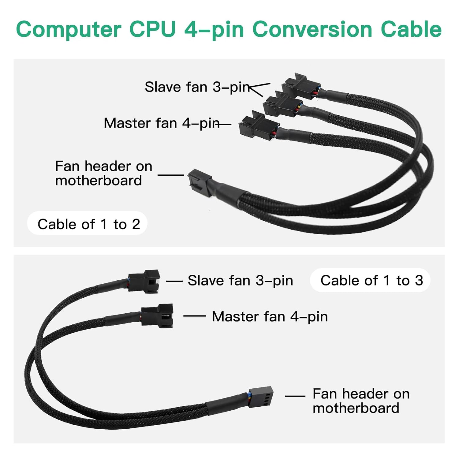 2 Pack 3-Way 4-Pin PWM Fan Splitter Cable - Connect Multiple Case Fans to Single Motherboard Header, Synchronize Speeds, Increase Airflow, 4-Pin/3-Pin Cooling Cable 27CM image number 3