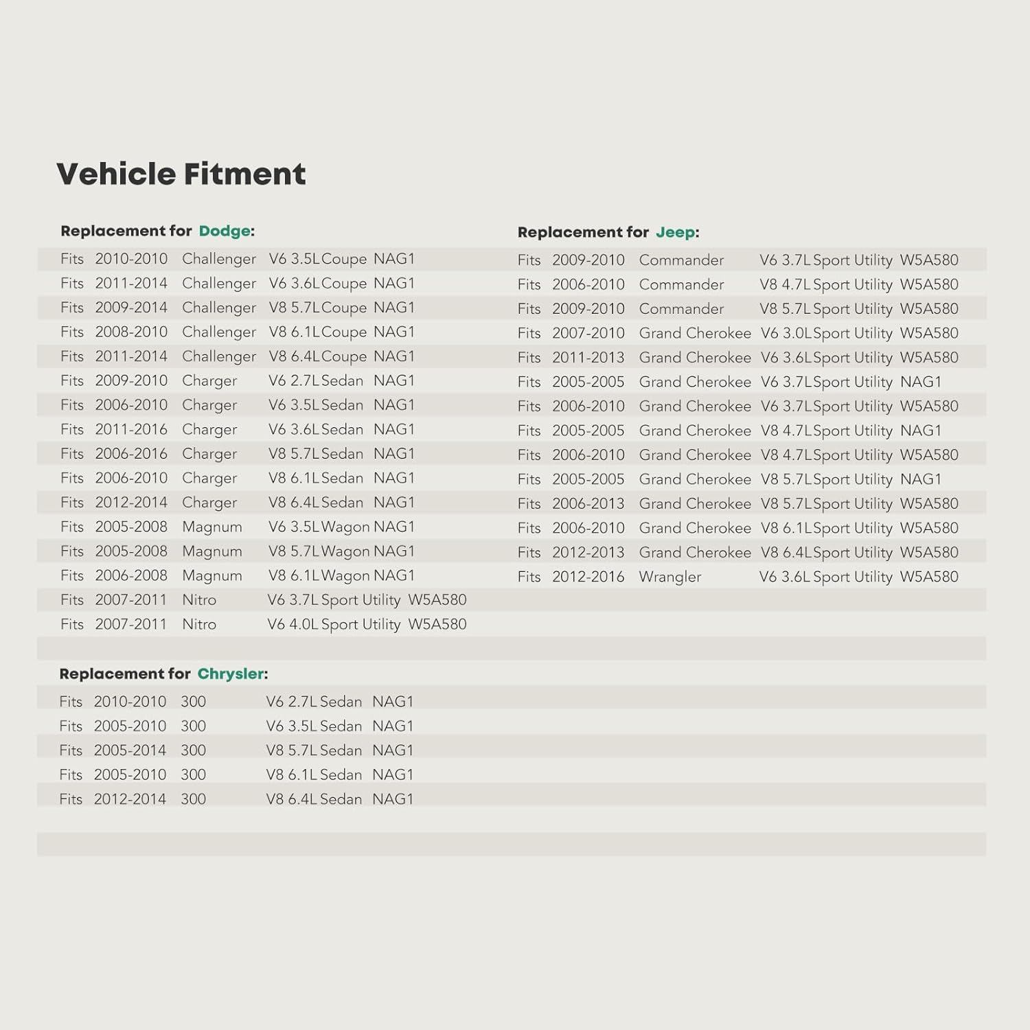 Transmission Oil Pan and Drain Plug Replacement for Chrysler 300 Dodge Charger Challenger Magnum Jeep Grand Cherokee Wrangler NAG1 W5A580 image number 6
