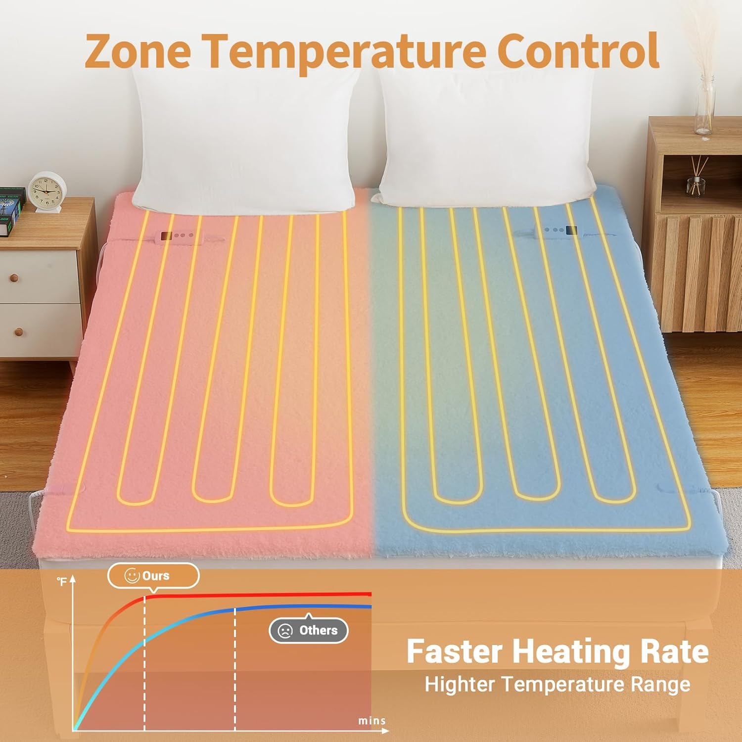 Dual Control Electric Blanket King, Faux Sherpa Fleece 350GSM Heated under Blanket with 10 Heat Settings & 1-9H Auto-Off, Fully Fitted Electric Mattress Pad, Overheat Protection, Machine Washable image number 3