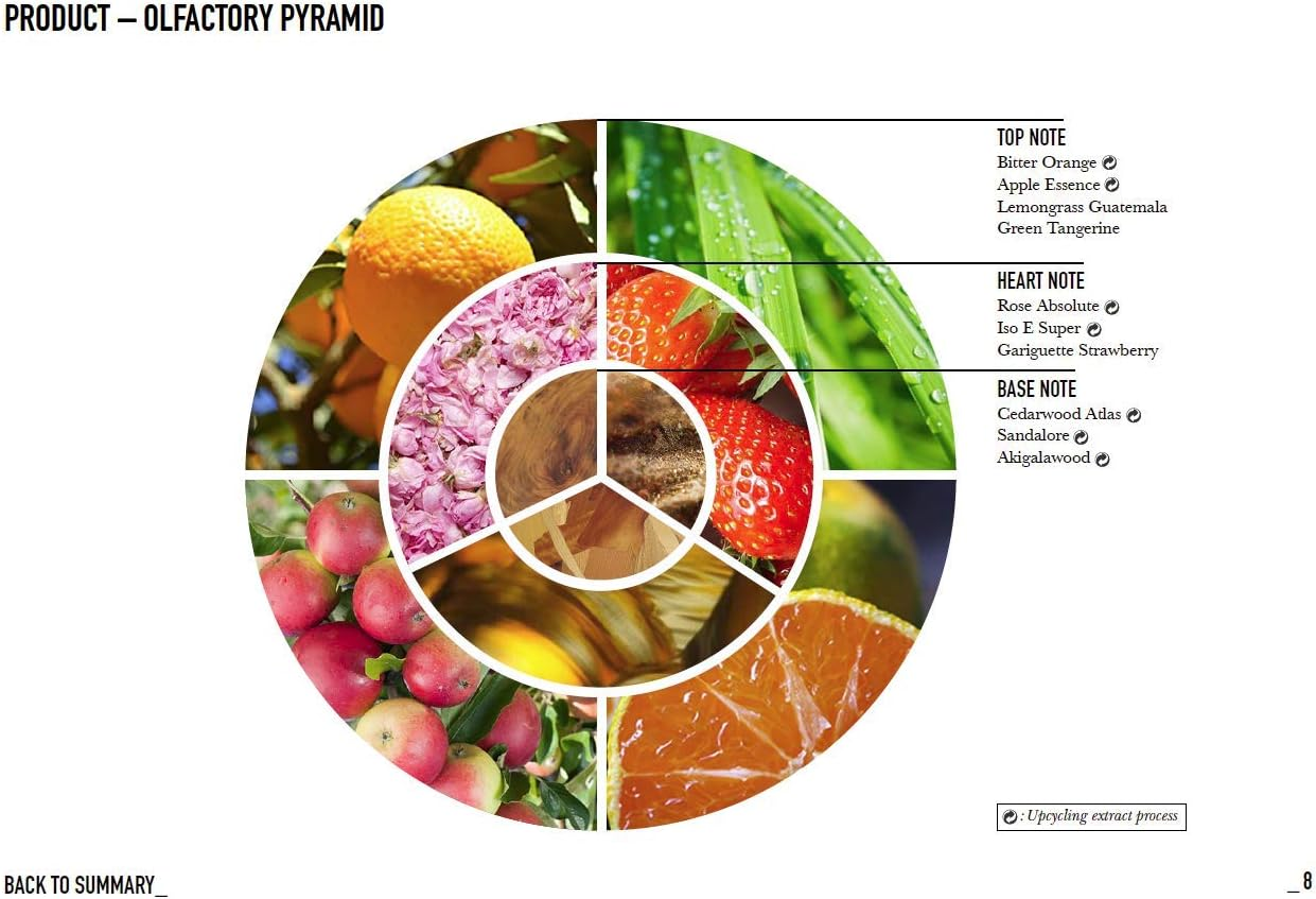 Etat Libre D'Orange I Am Trash Les Fleurs De Dechet Eau De Parfum Spray, 3.38 Fl Oz image number 4