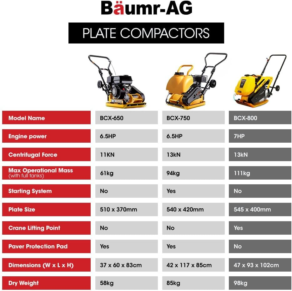 Baumr-Ag BCX-800 7HP 111KG Commercial Plate Compactor with Sprinkler System and Transport Wheels image number 5