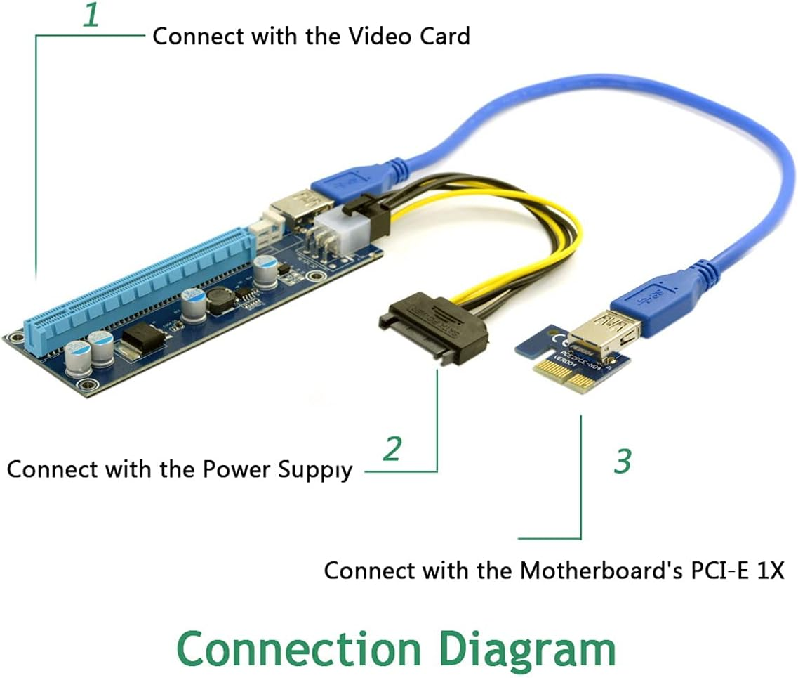 Cablecc PCI-E 1X to 16X Mining Machine Enhanced Extender Riser Adapter with USB 3.0 & SATA Power Cable image number 1