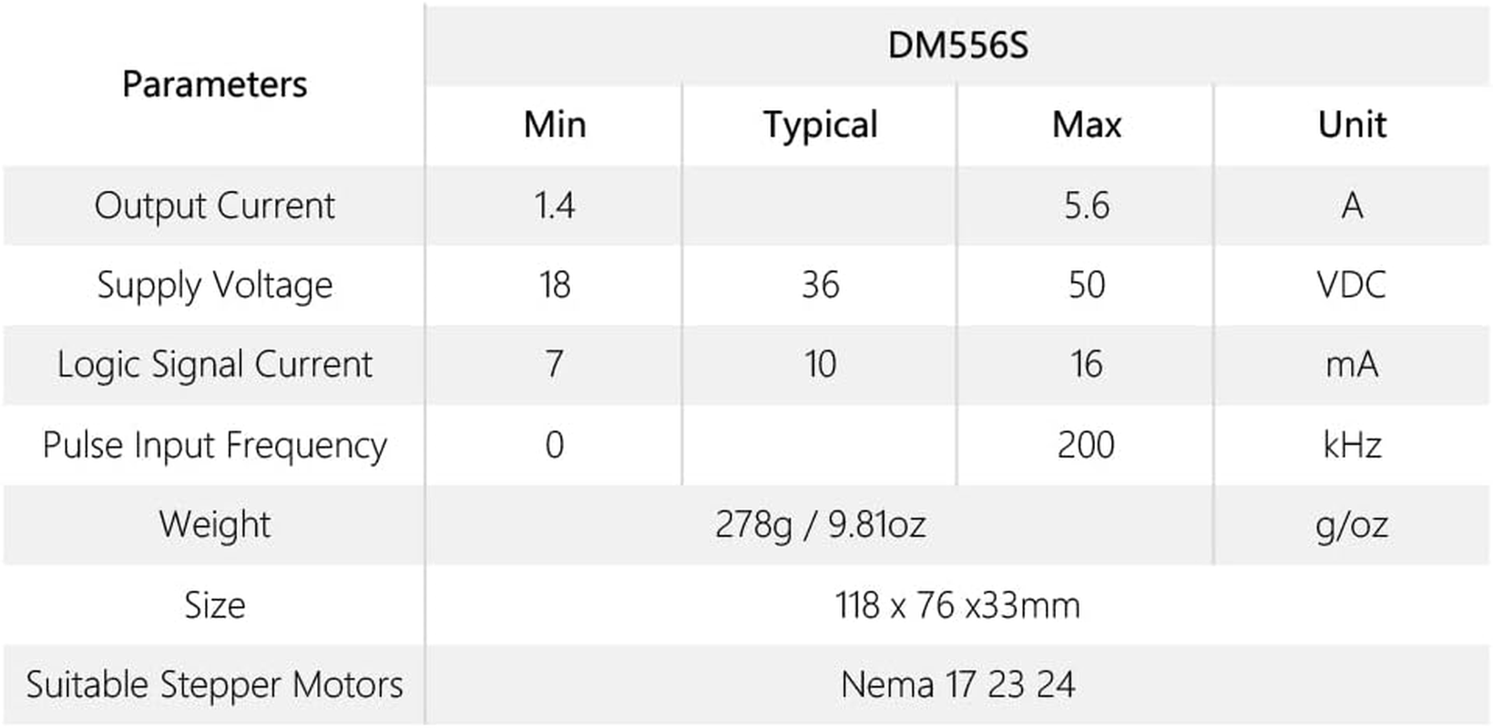 Cloudray 2-Phase Stepper Motor Driver DM556S 1.4-5.6A 18-50VDC for CNC Nema 17 23 24 Stepper Motor