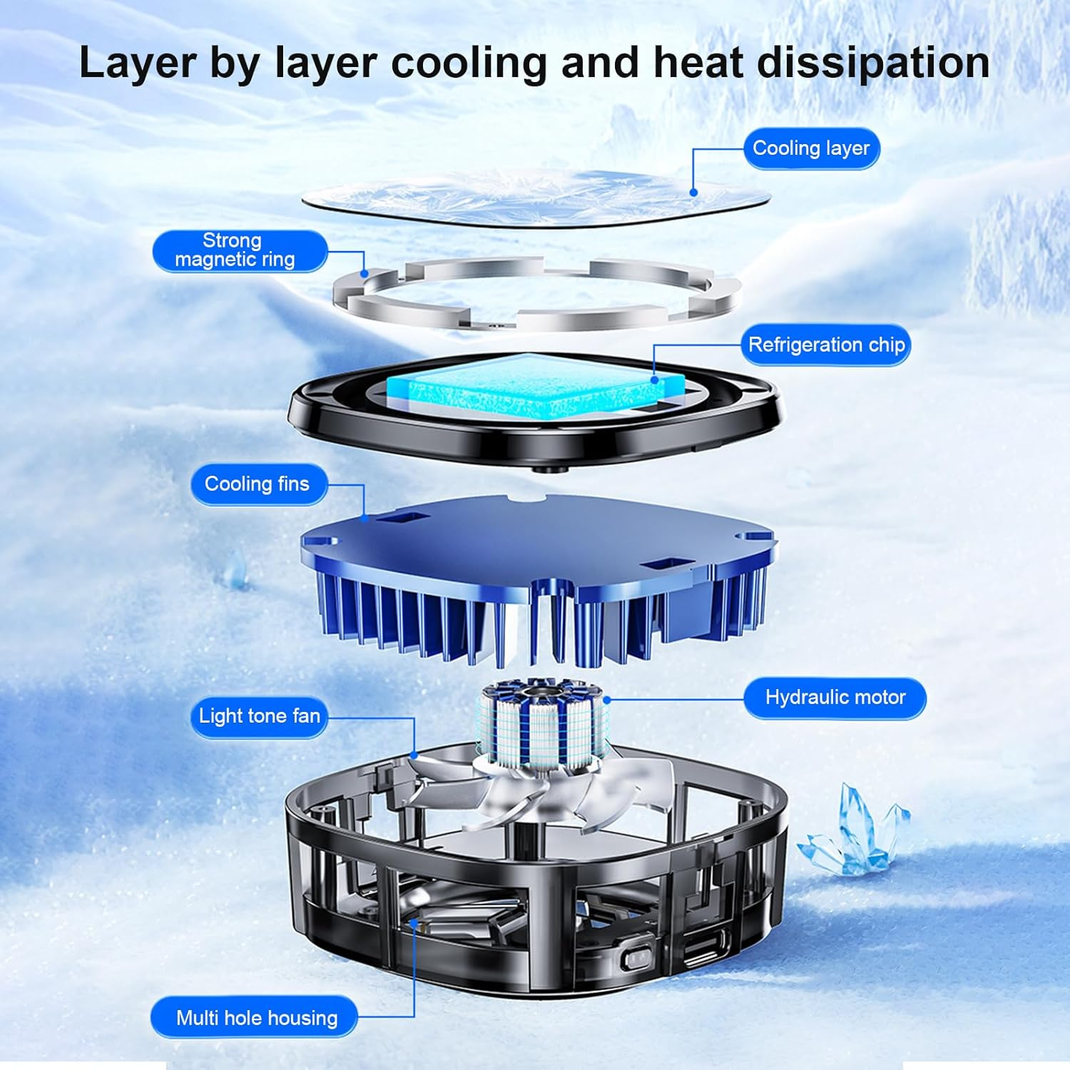 Magnetic Phone Cooler for Gaming, Portable Semi-Conductor Radiator Cooling, Mobile Phone Radiator Case for Iphone Android Smartphones from 4.5 to 7.5 in for Live Streaming/Gaming/Pubg/Codm image number 4