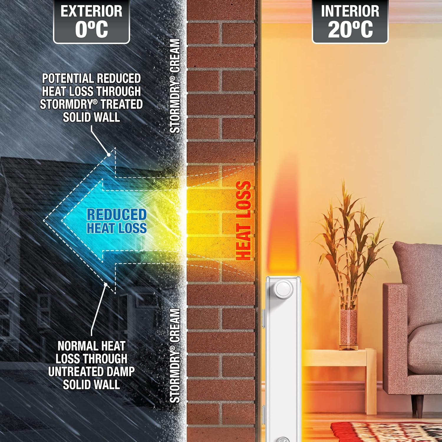 Stormdry Masonry Waterproofing Cream (3 Litre) 25 Year BBA Approved Exterior Brick Sealer. Breathable, Colourless Brick, Concrete, Stone, Mortar, Sandstone & Granite Waterproofer image number 1