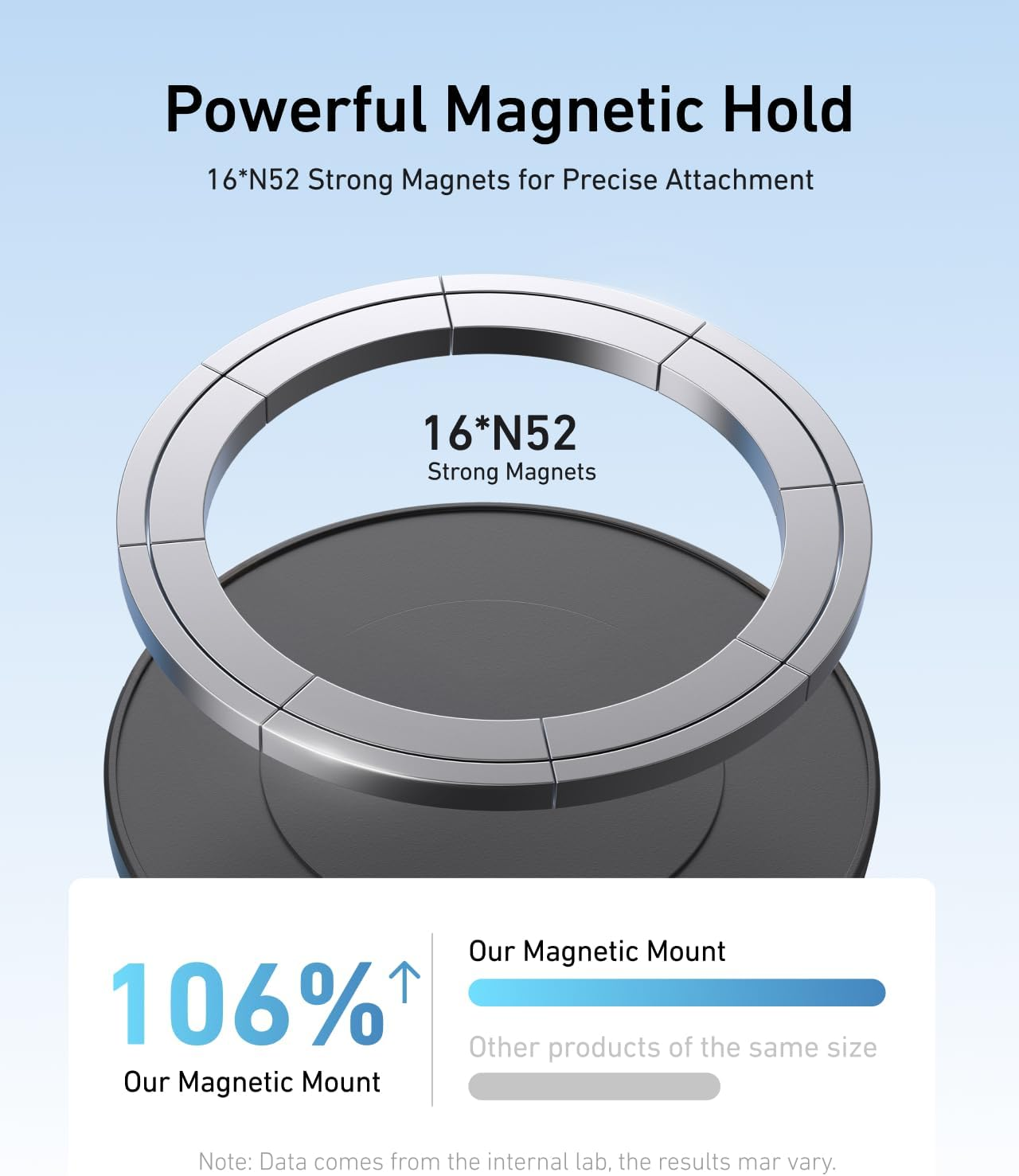 TELESIN Magnetic Mount Magnet Metal Mounts for Action Camera, 360&deg; Quick Car Holder Attachment for DJI Action 6 5 Pro 4 Pocket 3 Gopro Max Hero 13 12 11 10 9 8 7 Insta360 X5 X4 X3 Mounting Accessory image number 2