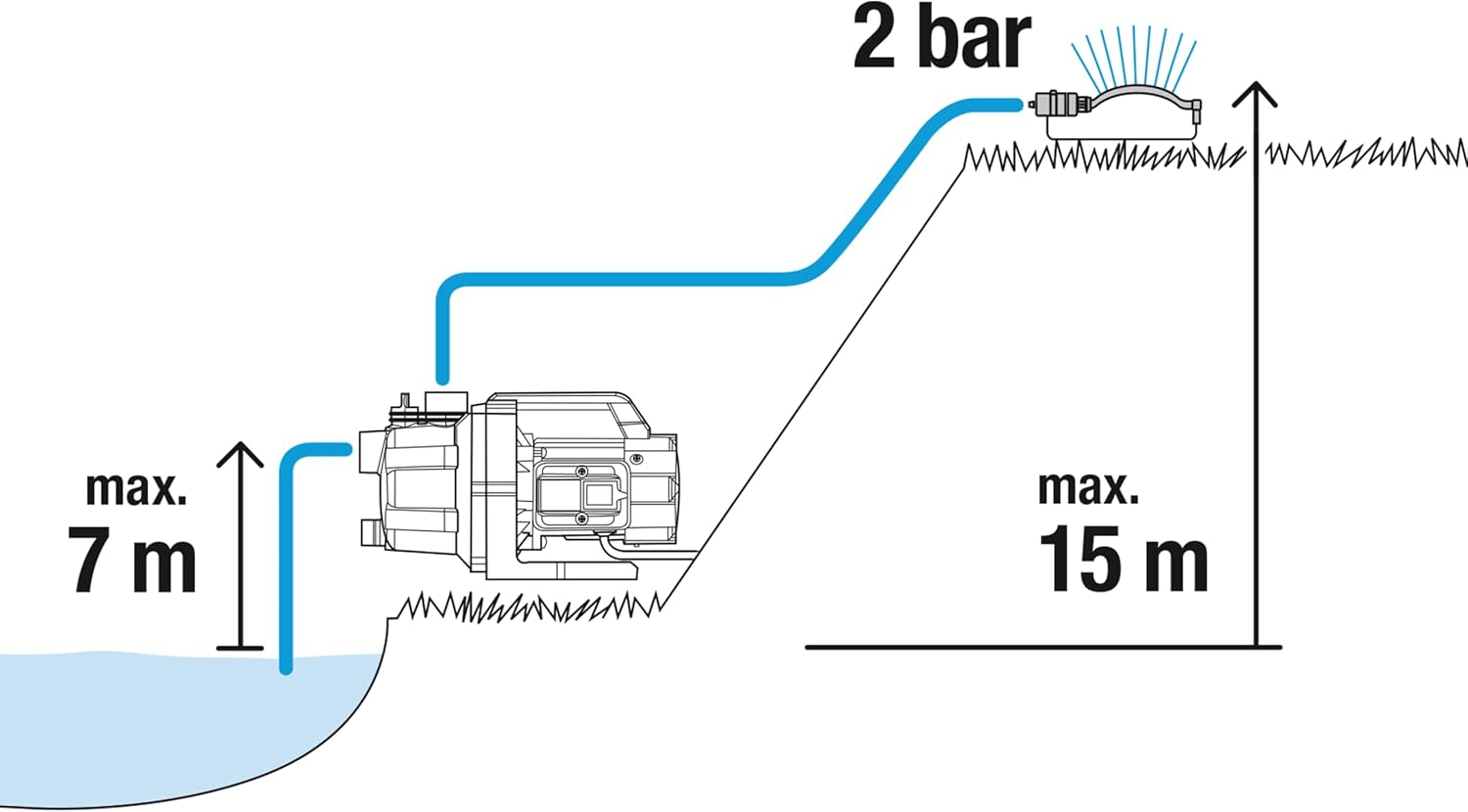 Gardena Garden Pump 3000/4 Basic: Irrigation Pump with 3000 L/H Flow Rate, Power 600 W, Durable Thanks to Stainless Steel Shaft, Sprinkler Connection Possible (9010-47) image number 1