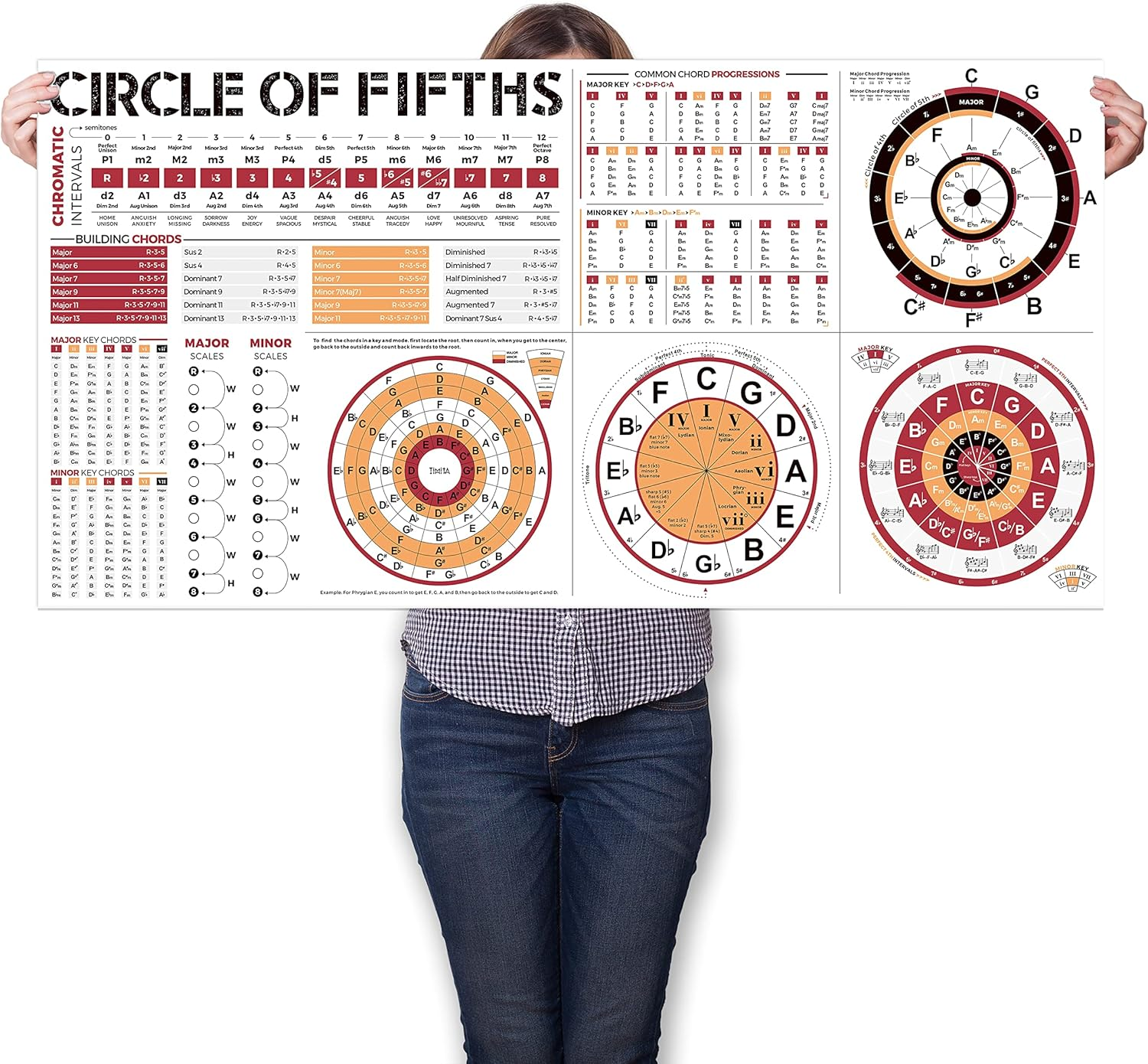 Circle of Fifths Poster for All Musicians, the Chord Wheel Poster for Guitar Piano Keyboard Ukulele Beginner and Teachers, the Music Theory Reference Canvas Wall Chat 24 X 47 Inches image number 6