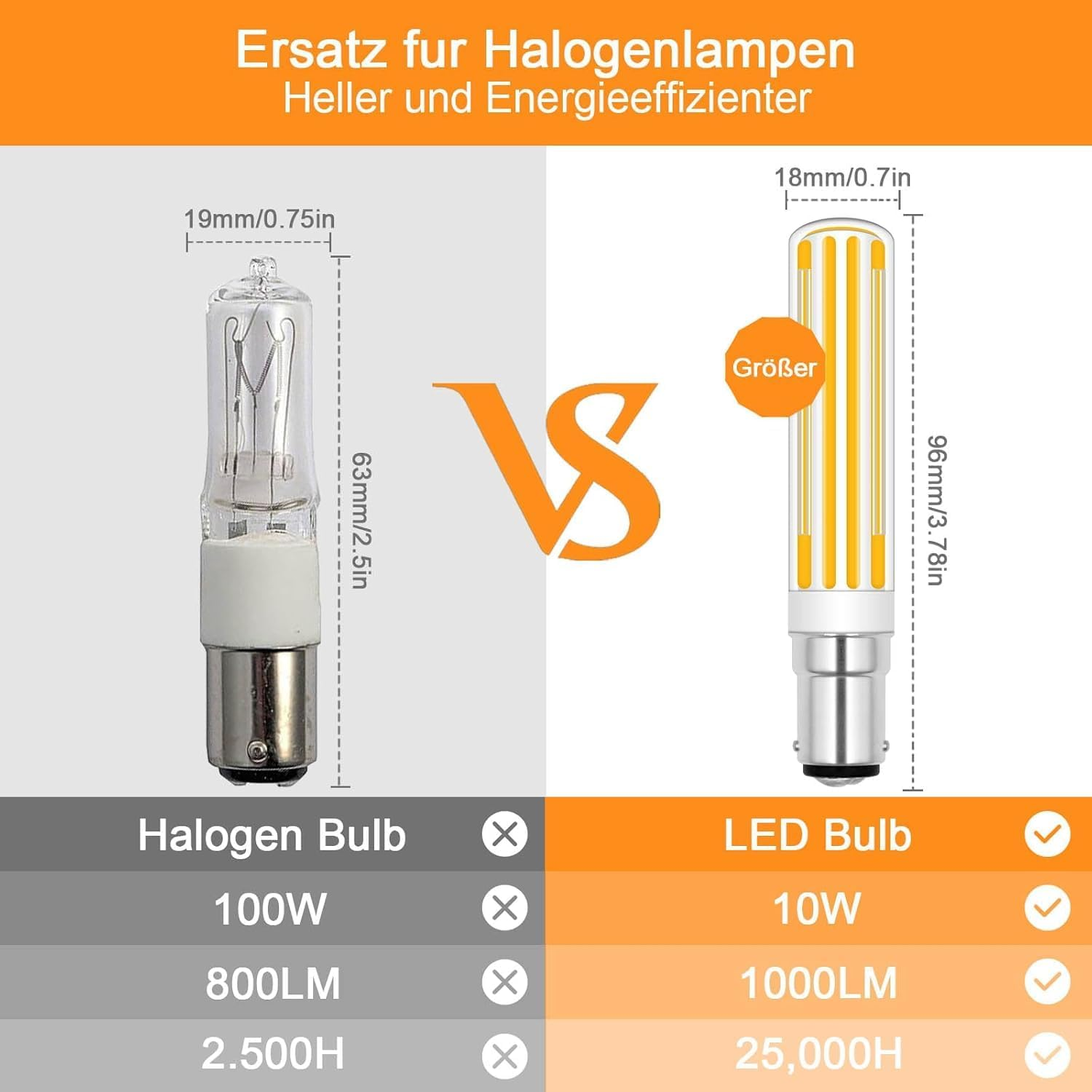B15D LED Dimmable 11W Warm White 2700K Replacement for Osram Halolux Ceram 100W B15 Double Contact AC 220-240 Bulbs 1100LM Bayonet Socket B15D LED Warm White for Ceiling Lights Living Room Set of 2 image number 6
