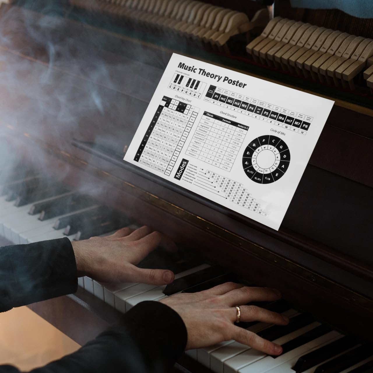 Piano and Guitar Chords Poster - Educational Music Chart for Classroom Decor - Musical Theory Learning Tool - 23.6 X 15.7 Inches - Assorted Colors - Matte Paper