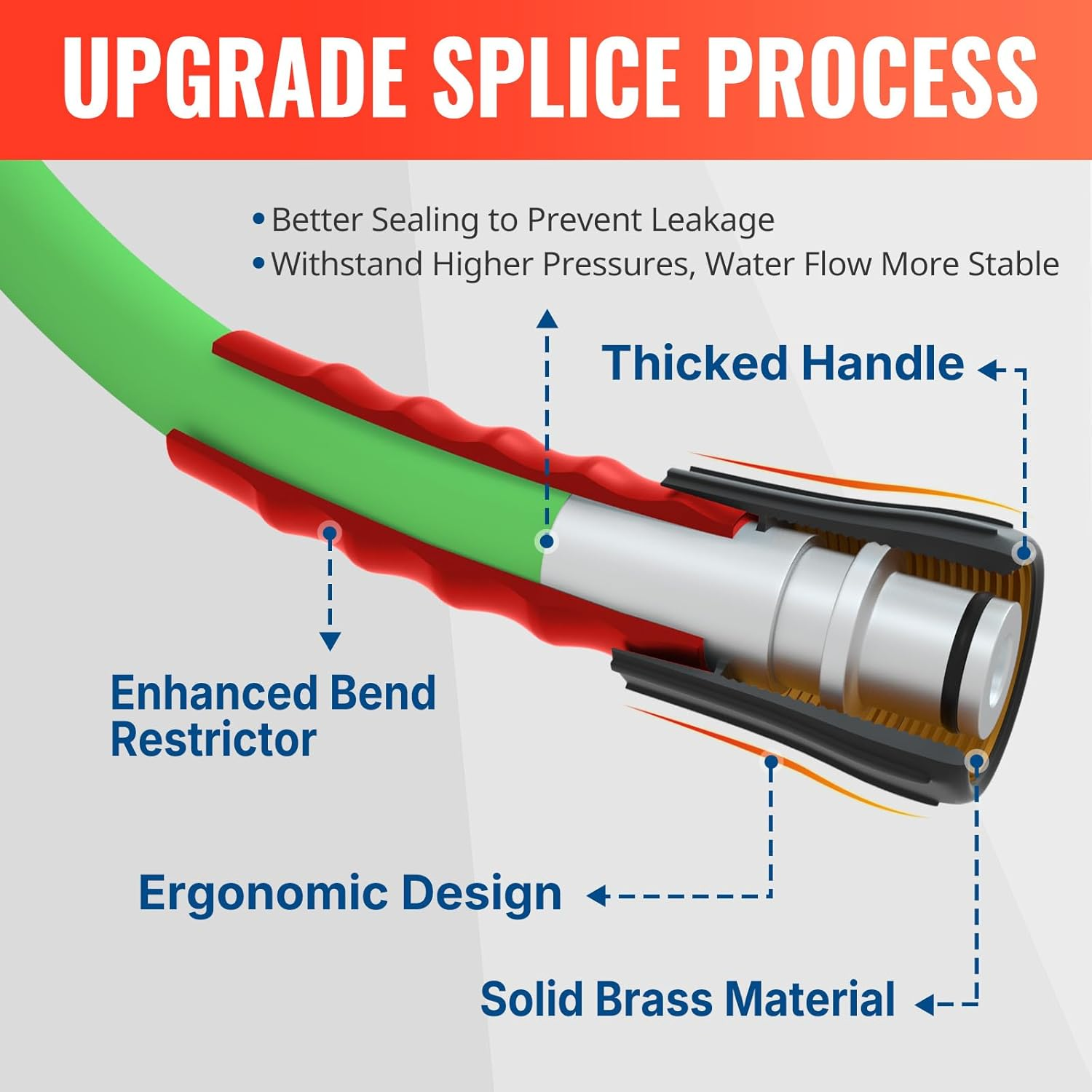 YAMATIC Super Flexible Pressure Washer Hose 25FT for Power Washer Replacement, Kink Resistant Extension with Leak-Free M22 Female & 3/8" Quick Connect Adapters, 1/4" 3200 PSI, Green image number 6