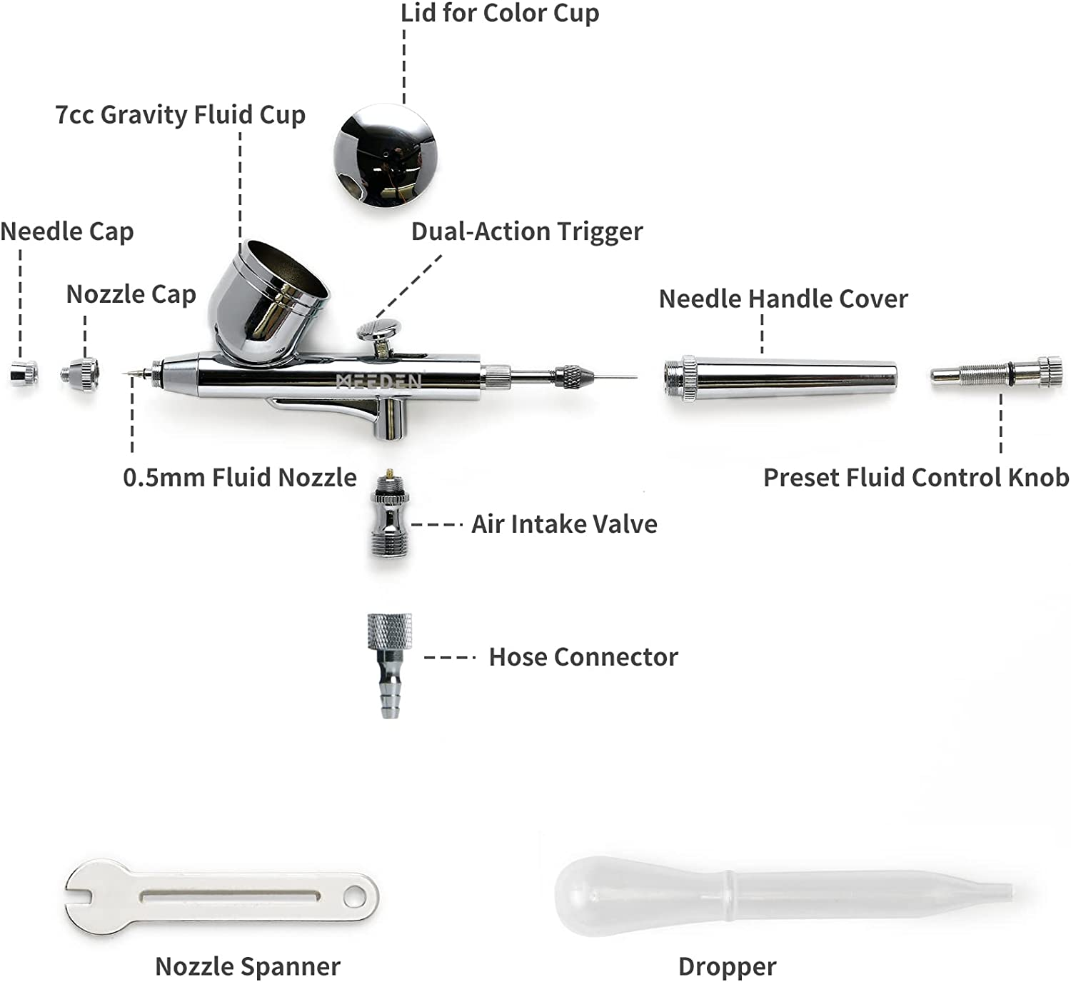 MEEDEN Airbrush Compressor Set for Beginners - Dual-Action Gravity Feed 0.5Mm Airbrush - Multi-Function Airbrush Set with Cleaning Kit for Modeling image number 3