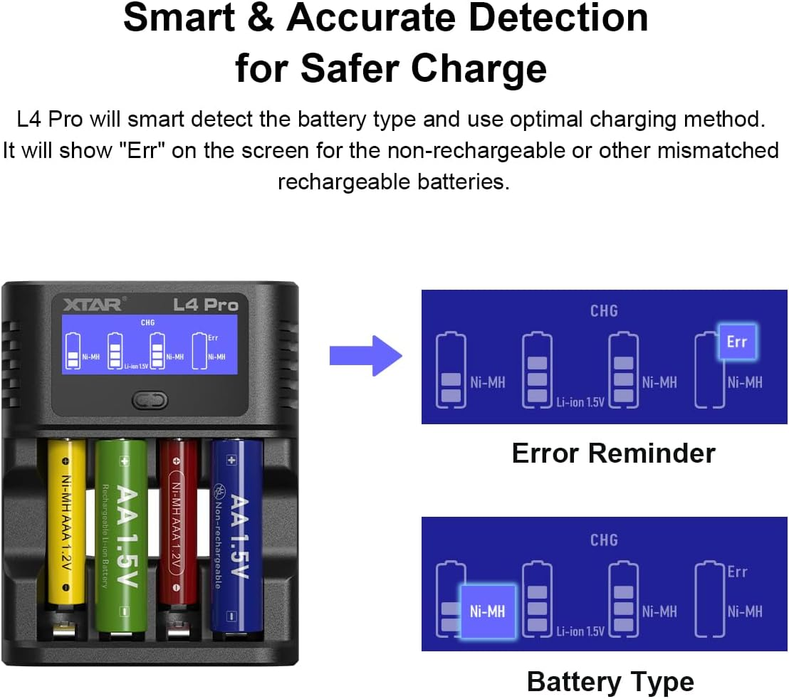XTAR L4 Pro Smart Type-C 1.5V Li-Ion & 1.2V Nimh/Nicd AA AAA Battery Charger with Discharge&Refresh Function,4 Bay LCD Display Rechargeable AA Battery Charger image number 1