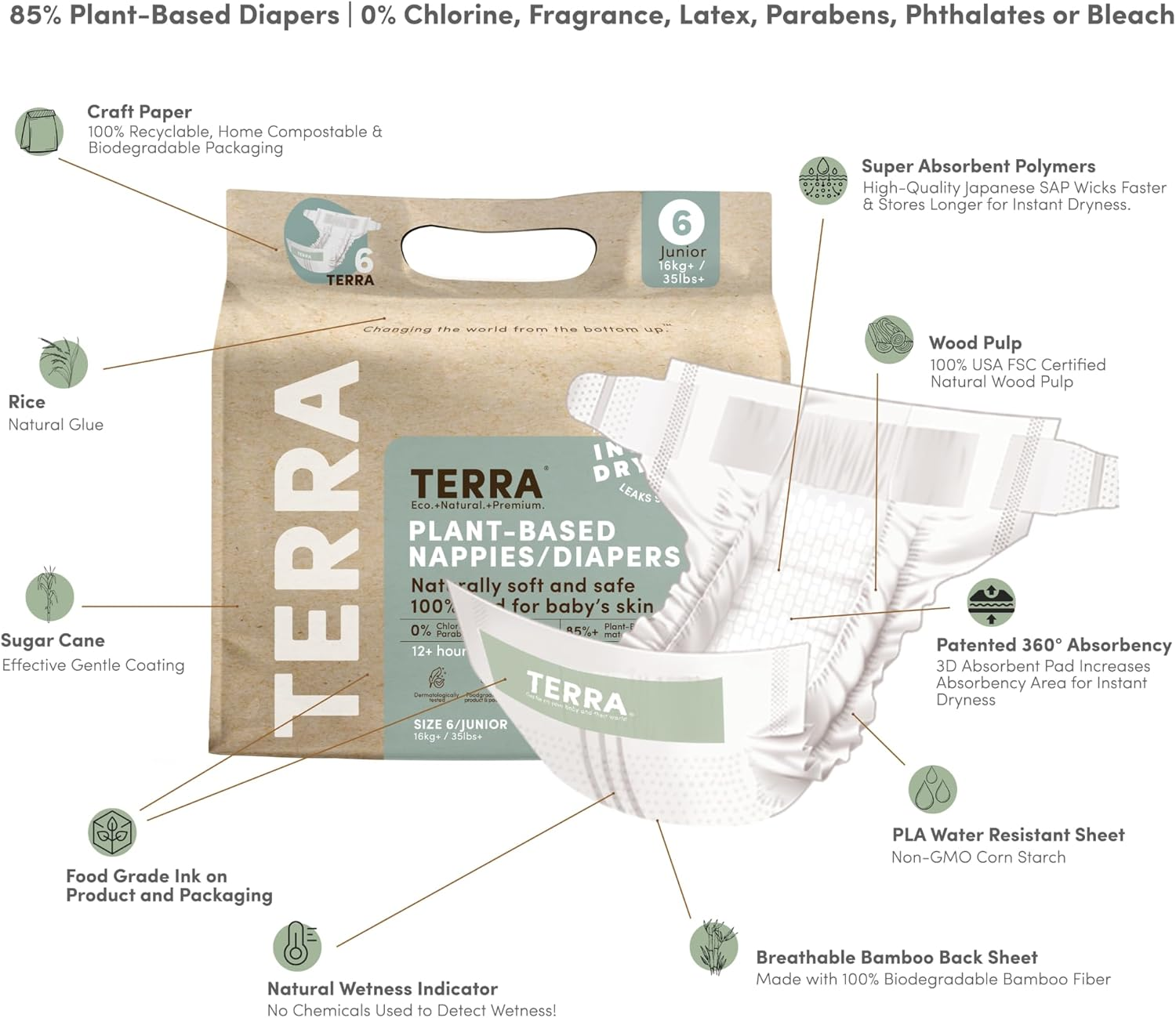 Terra Size 6 Diapers: 85% Plant-Based Diapers, Ultra-Soft & Chemical-Free for Sensitive Skin, Superior Absorbency for Day or Nighttime Diapers, Designed for Toddlers 35+ Pounds, 14 Count image number 3
