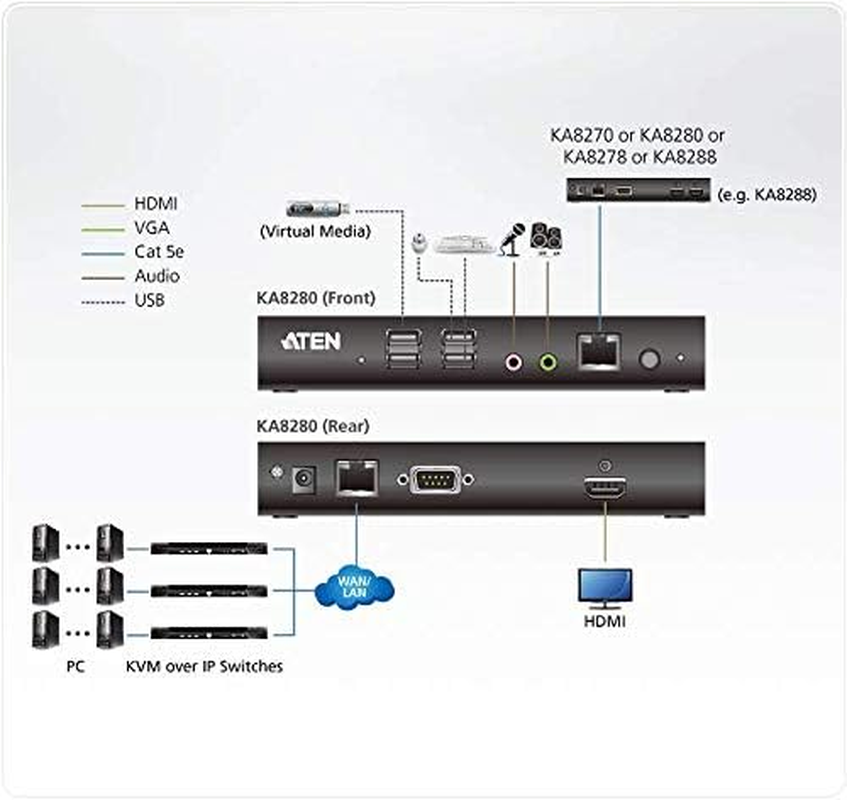 Aten HDMI KVM over IP Console Station image number 3