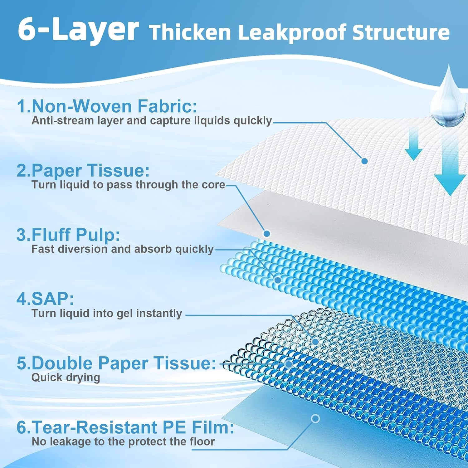 50 Pack Puppy Disposable Training Pads 60X60Cm, 6 Layers Large Puppy Pads, Leak-Proof & Super Absorbent, Thicken Nappies & Potty Training Pads for Doggie Cats Rabbits, Quick Dry Dog Pee Pads (50) image number 1