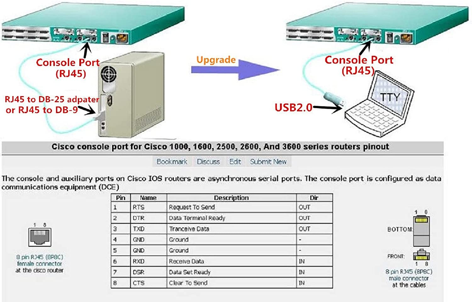 USB Console Cable USB to RJ45 Cable Essential Accesory of Cisco, NETGEAR, Ubiquity, LINKSYS, Tp-Link Routers/Switches for Laptops in Windows, Mac, Linux (Blue) image number 5