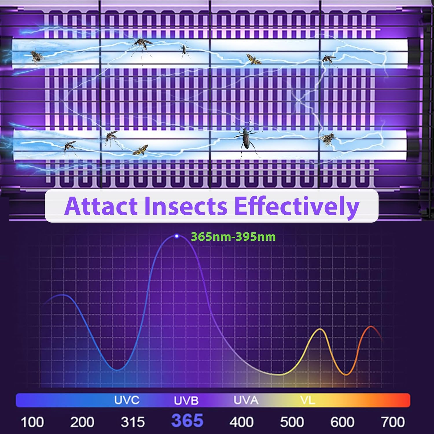 Electric Fly Zapper & Bug Zapper, Powerful Fly Killer with 2 Bulbs & Hanging Chain, High Powered Grids, UV Light Trap Mosquito Killer Insect Trap with Washable Tray for Home（Pro） image number 4