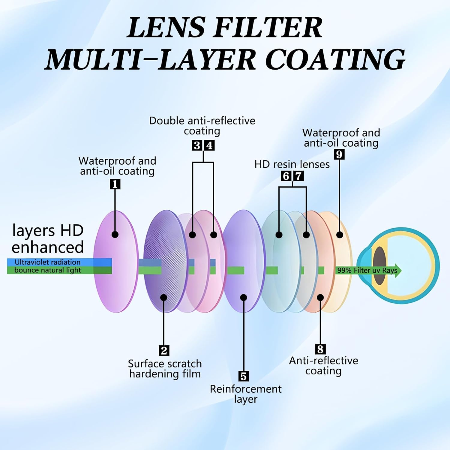 Fiohiros Polarised Sunglasses for Men & Women - UV400 Protection, Stylish & Durable, Perfect for Golf, Driving, Fishing & Outdoor Activities - Lightweight & Comfortable Design image number 6