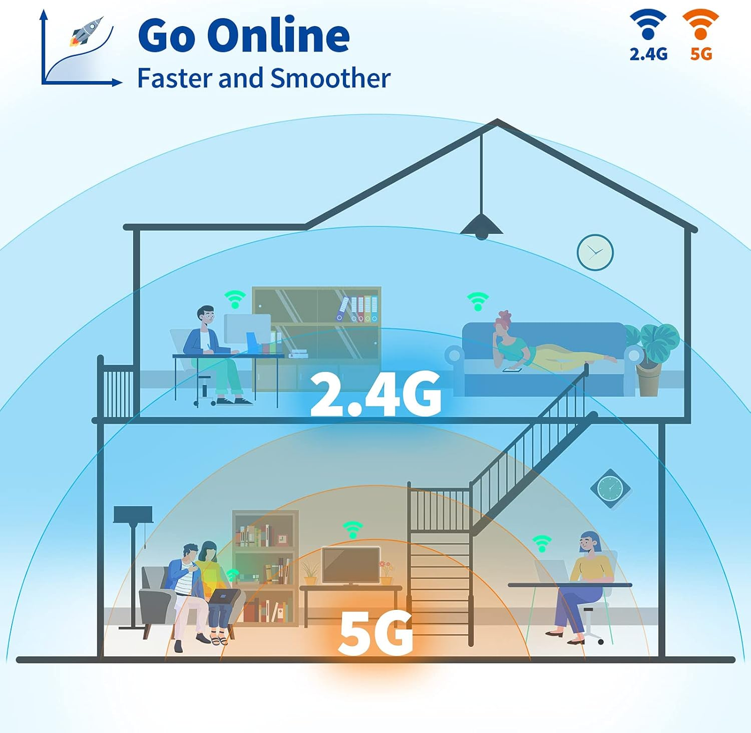 Bingfu Wifi Antenna 2.4Ghz 5Ghz MIMO RP-SMA Male Aerial (2-Pack) for PC Desktop Computer Wifi Router Wireless Network Card USB Adapter Security IP Camera Video Surveillance Monitor image number 5