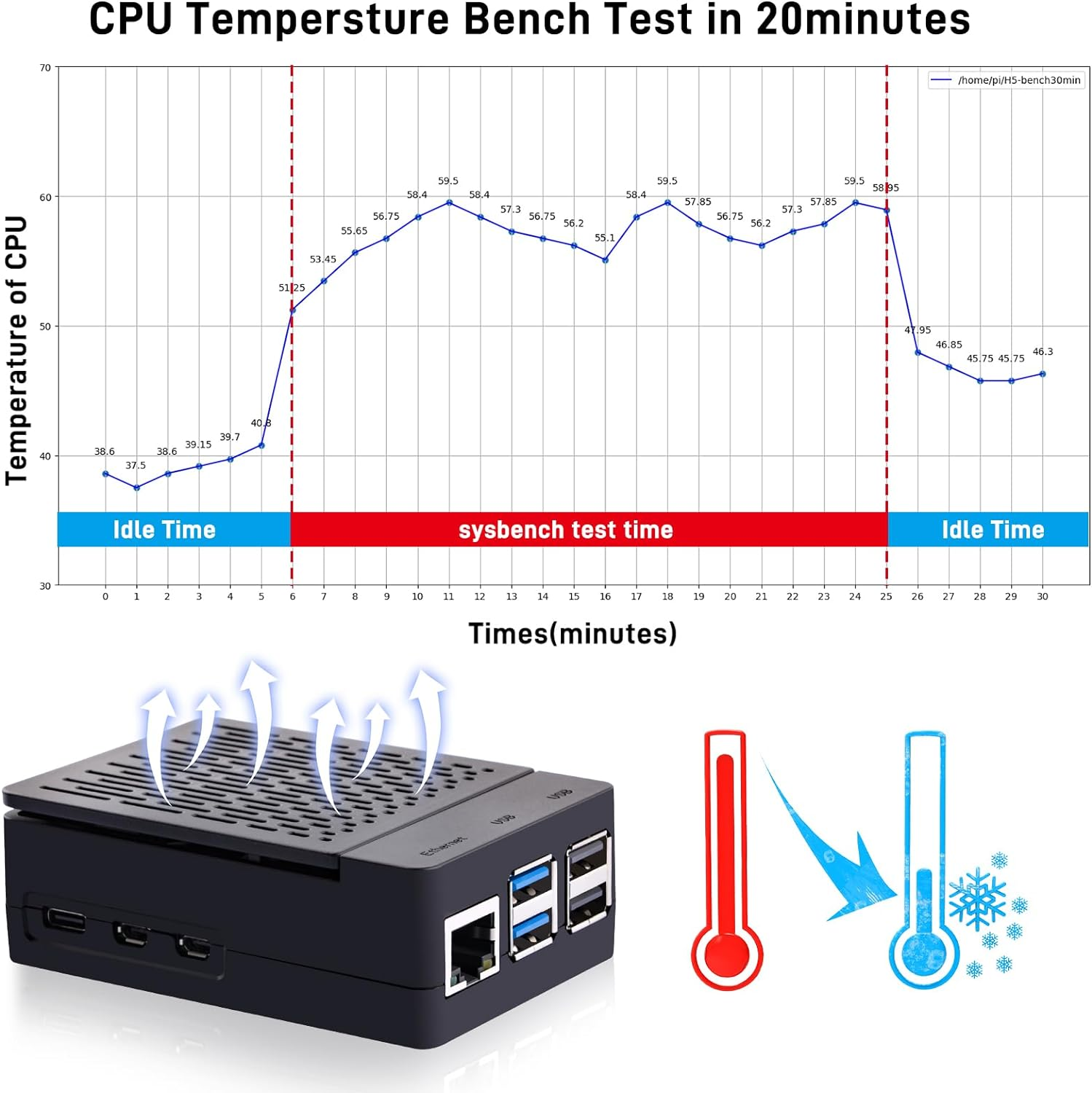 Geeekpi Case for Raspberry Pi 5 with Armor Lite V5 Adjustable Speed, Enclosure for Raspberry Pi 5 image number 6