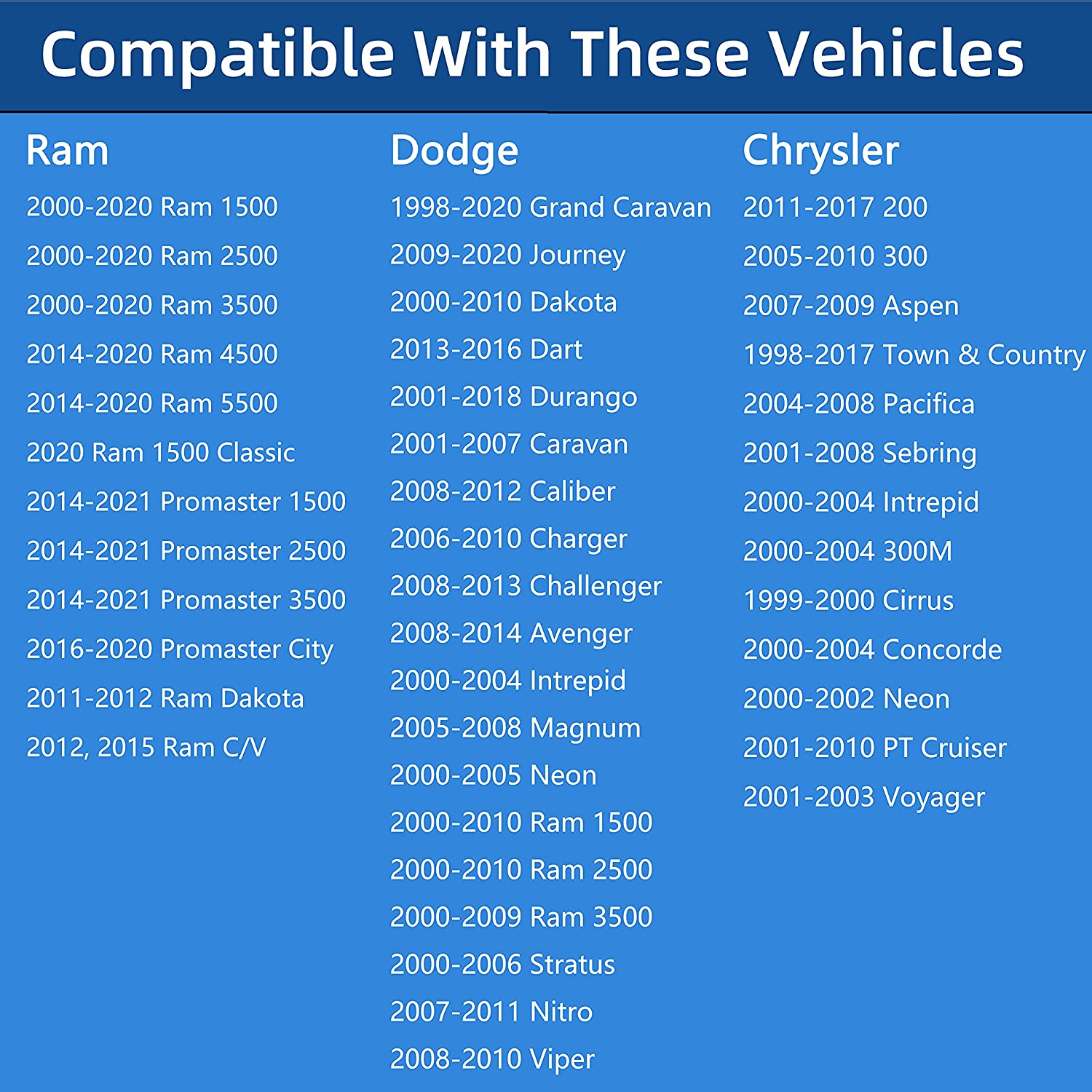 Gas Cap, Fuel Cap for 2003-2018 Jeep Wrangler JK, 2003-2006 Wrangler TJ, Liberty, Cherokee, Compass, Commander,Grand Cherokee & Dodge Ram 1500 Journey Dakota Dart Durango Caravan & Chrysler 200 300 image number 2