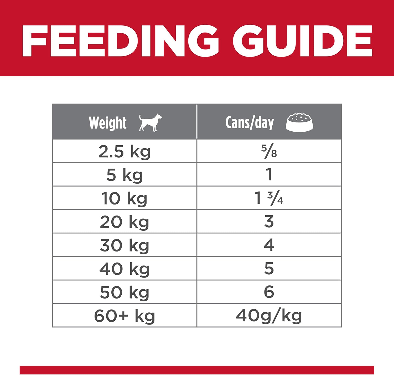 Hill'S Science Diet Adult Sensitive Stomach & Skin with Chicken & Vegetables Canned Dog Food 12X370G image number 2