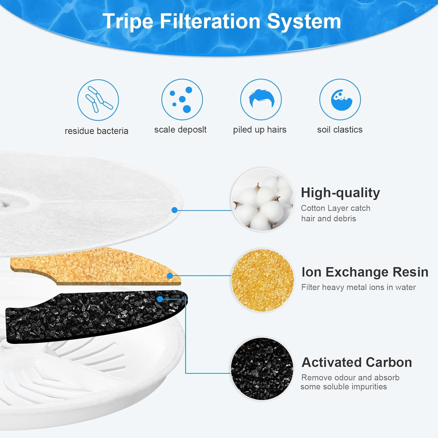 Pack of 10 Cat Fountain Filter, Filter Unit 3.0 Resin and Activated Carbon Cat Dog Drinking Fountain Compatible with 1.85 L and 2 L/1.8 L Automatic Intelligent Cat Fountain image number 5