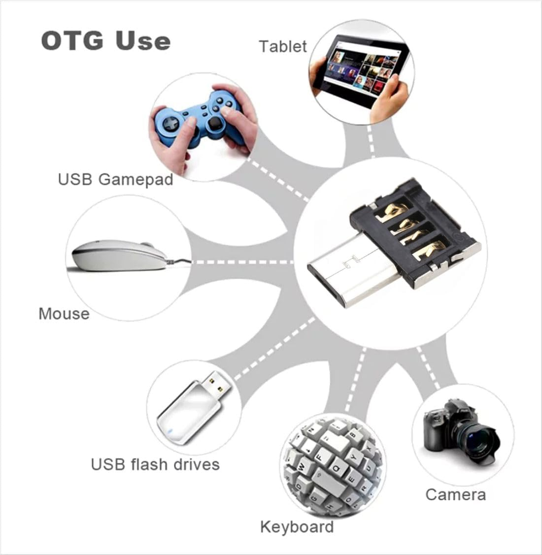 Chenyang Micro USB OTG Adapter Micro USB Male to USB 2.0 Female Ultra Mini Size Connector Adapter image number 3