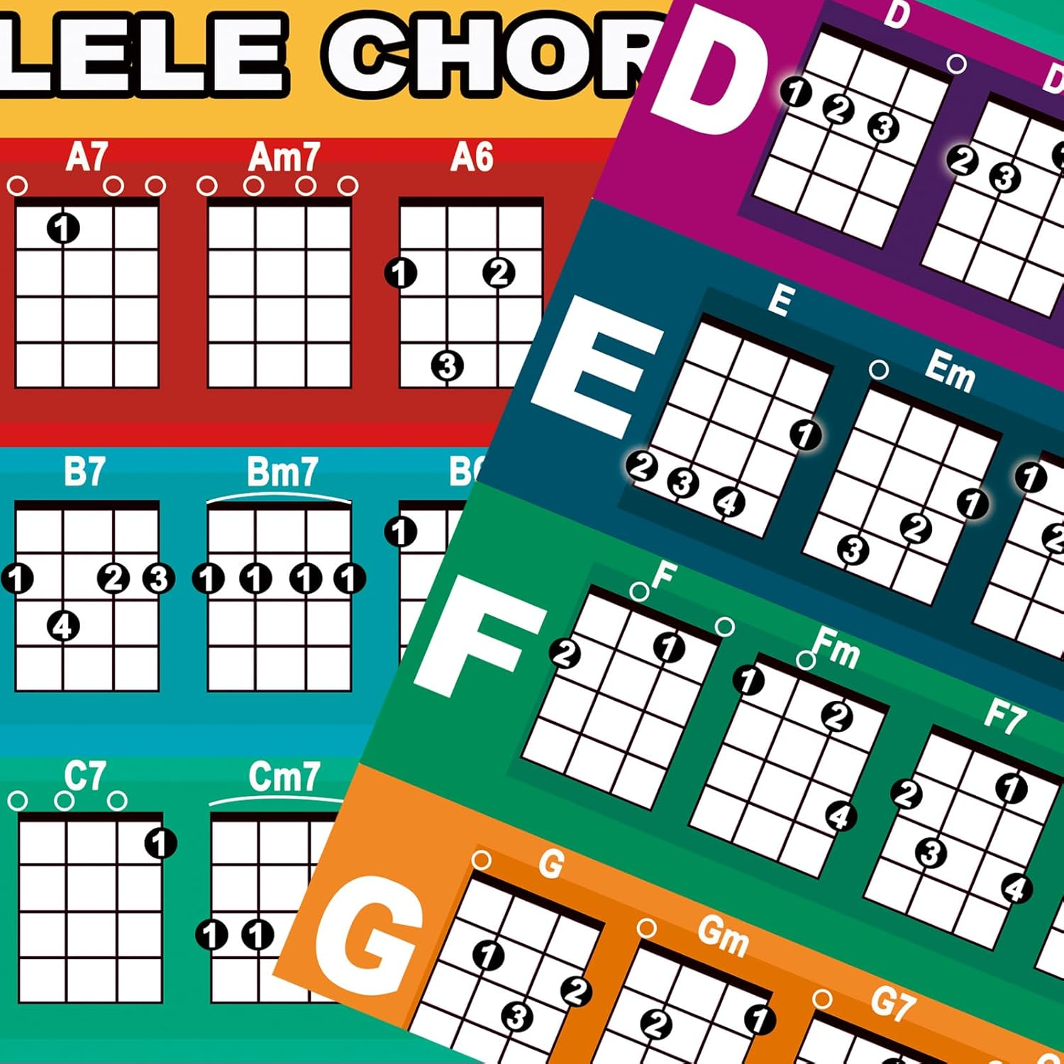 2 Pcs Laminated Ukulele Chord Chart & Guitar Chords Poster for Guitar Ukulele Learning Tools for Beginner Learner-A4 Size